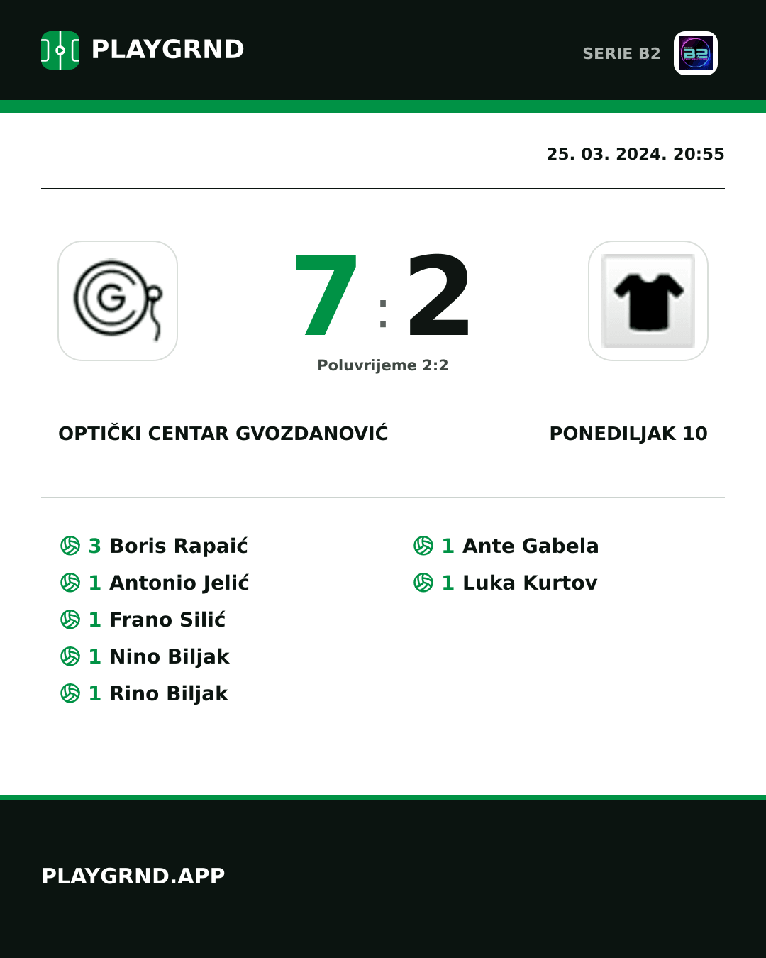 Instagram slika: Optički Centar Gvozdanović 7:2 Ponediljak 10