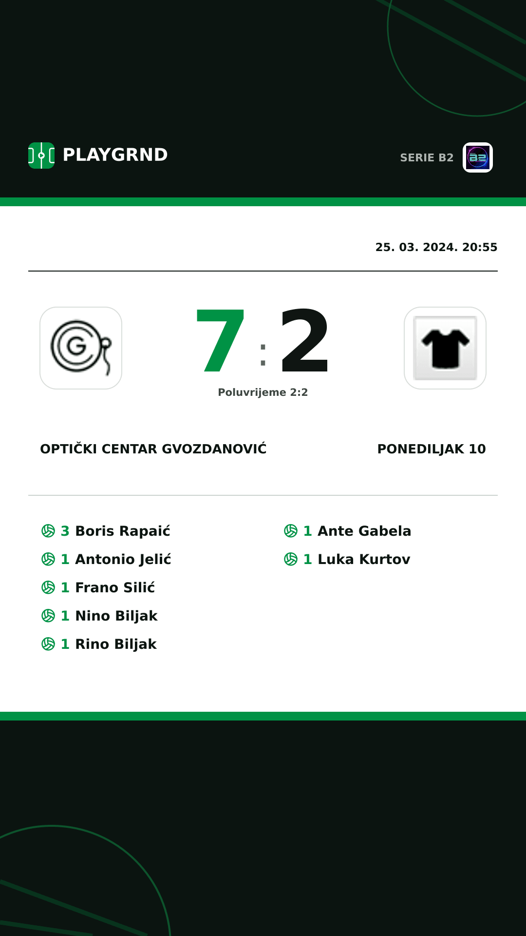 Instagram slika: Optički Centar Gvozdanović 7:2 Ponediljak 10