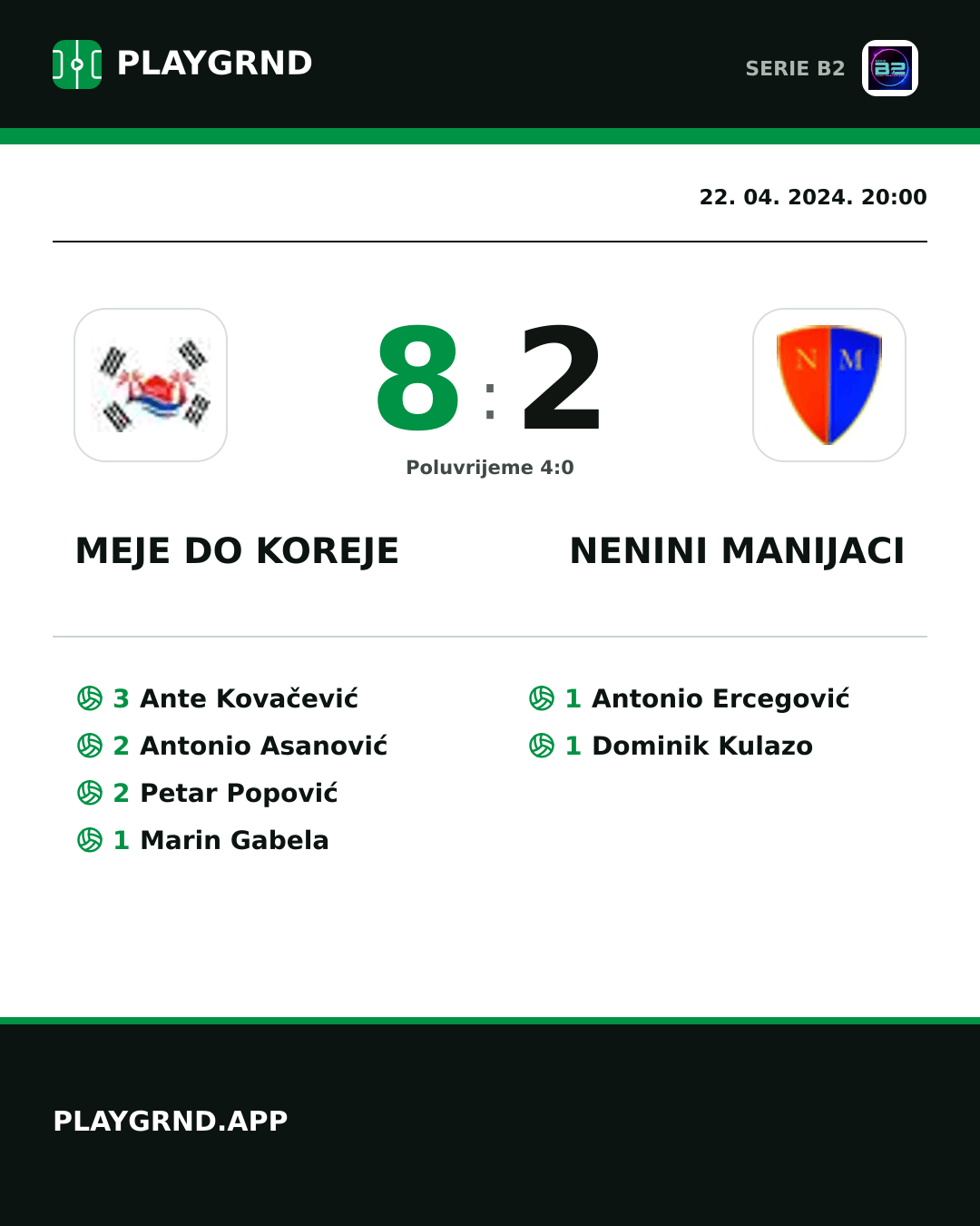 Instagram slika: Meje DO Koreje 8:2 Nenini Manijaci