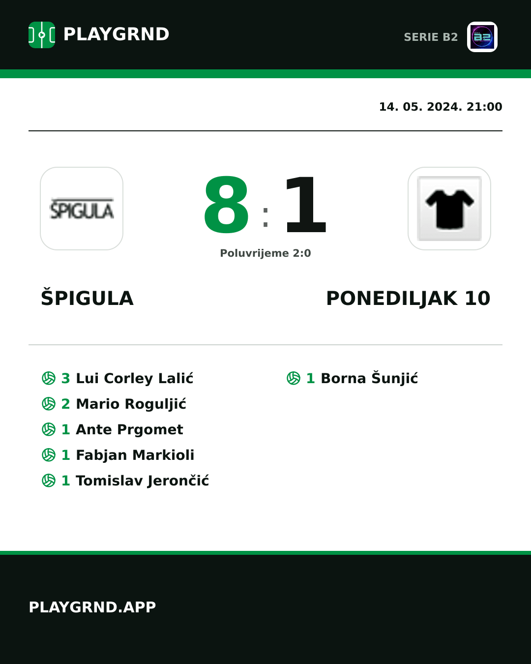 Instagram slika: Špigula 8:1 Ponediljak 10