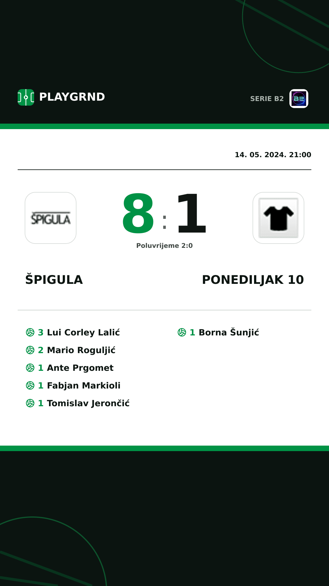 Instagram slika: Špigula 8:1 Ponediljak 10