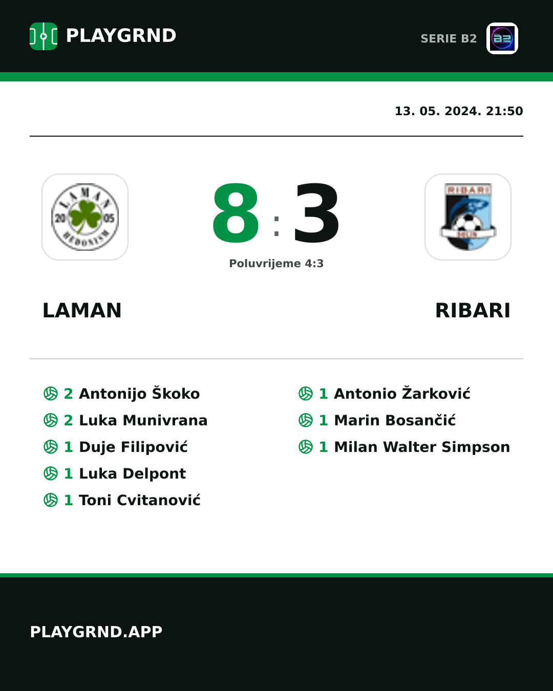 Instagram slika: Laman 8:3 Ribari