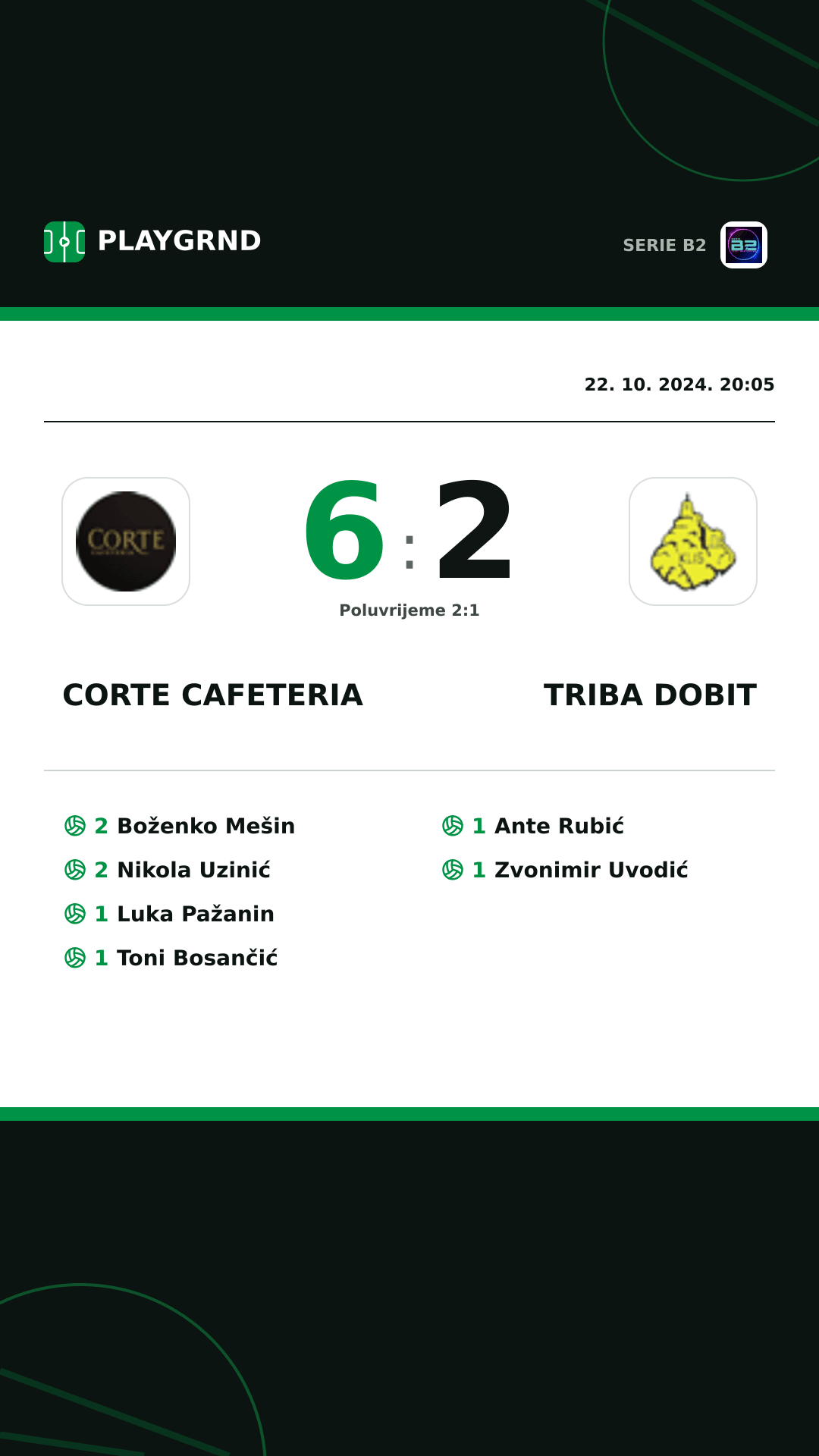 Instagram slika: Corte Cafeteria 6:2 Triba Dobit