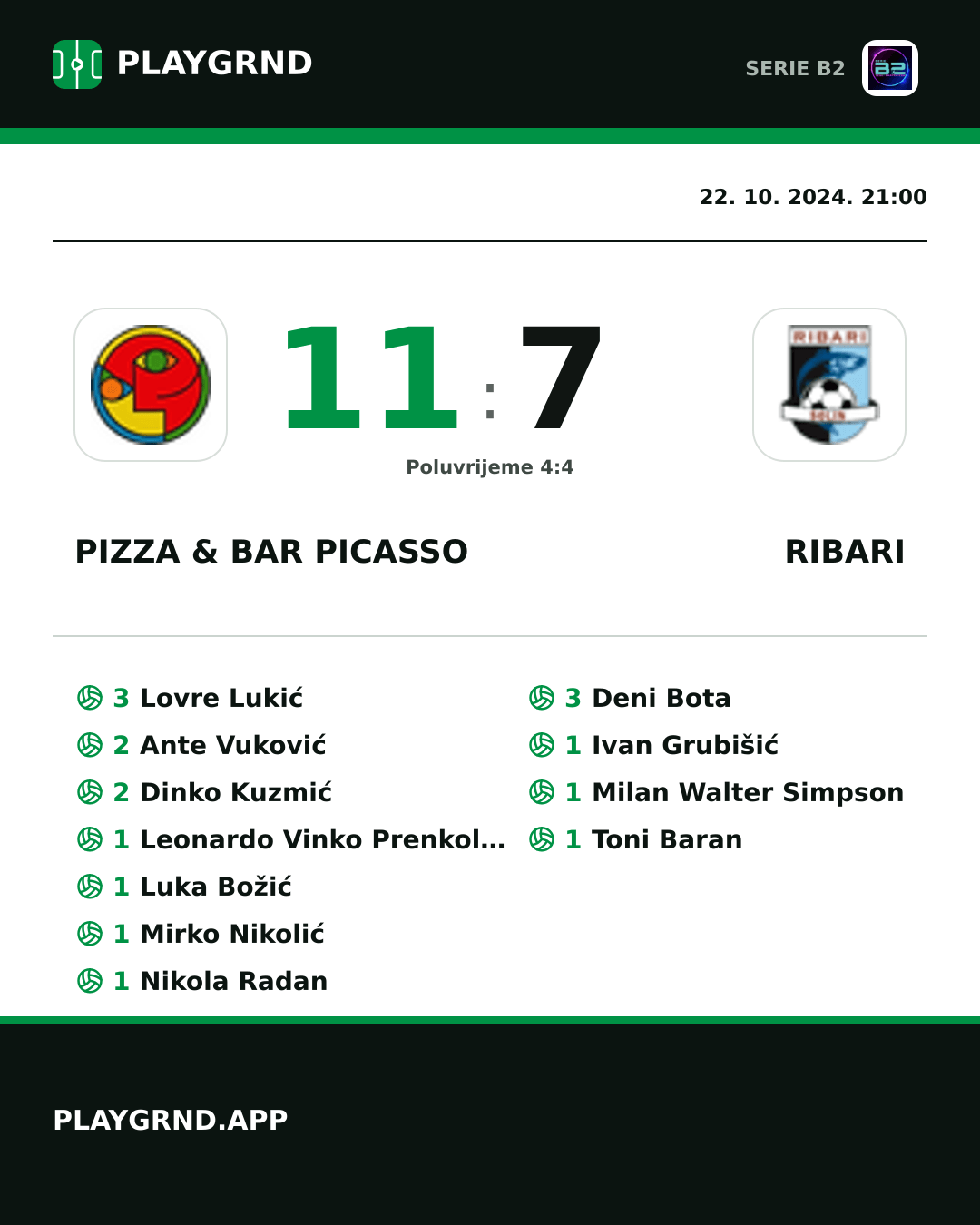 Instagram slika: Pizza & Bar Picasso 11:7 Ribari