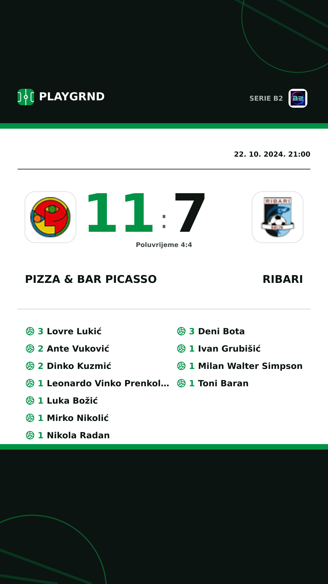 Instagram slika: Pizza & Bar Picasso 11:7 Ribari