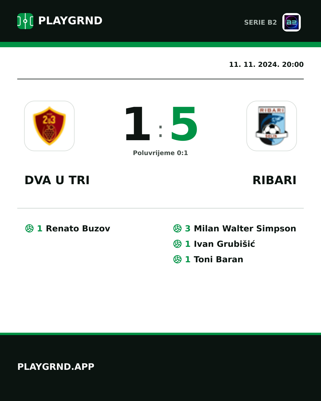 Instagram slika: Dva U Tri 1:5 Ribari