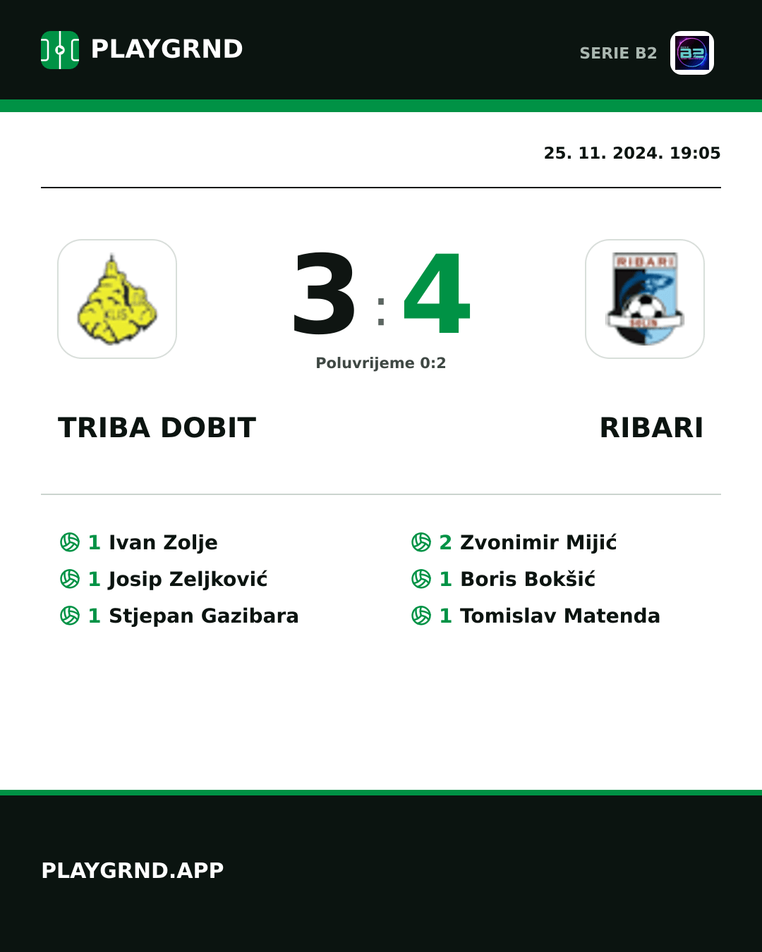 Instagram slika: Triba Dobit 3:4 Ribari
