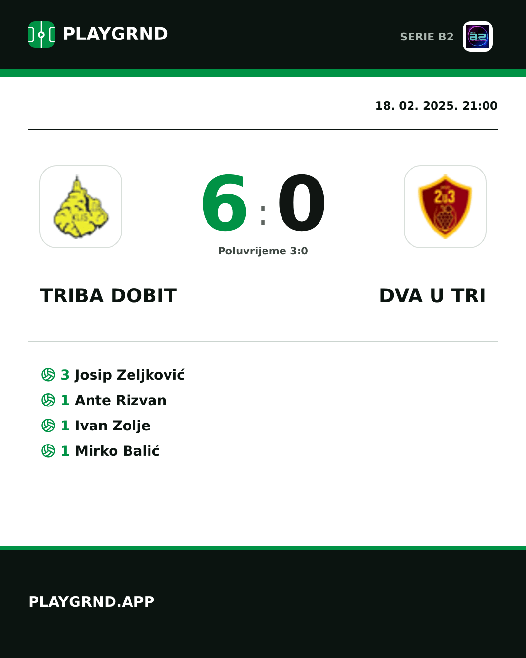 Instagram slika: Triba Dobit 6:0 Dva U Tri