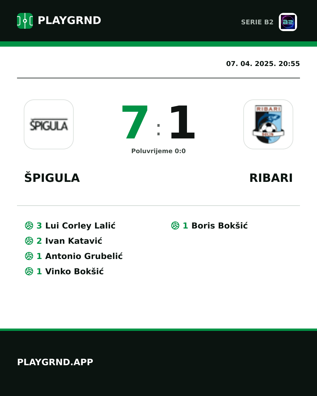 Instagram slika: Špigula 7:1 Ribari