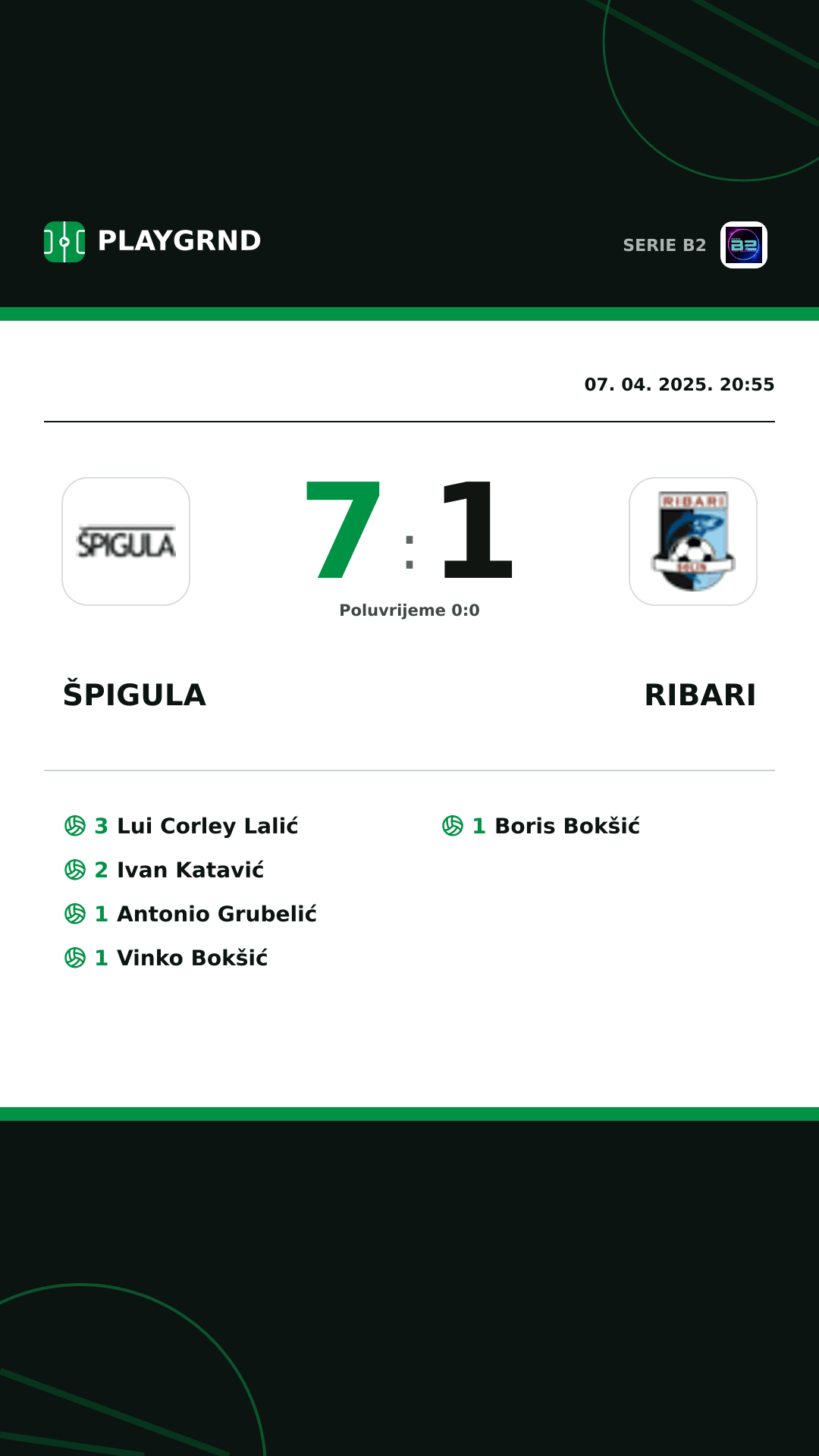 Instagram slika: Špigula 7:1 Ribari