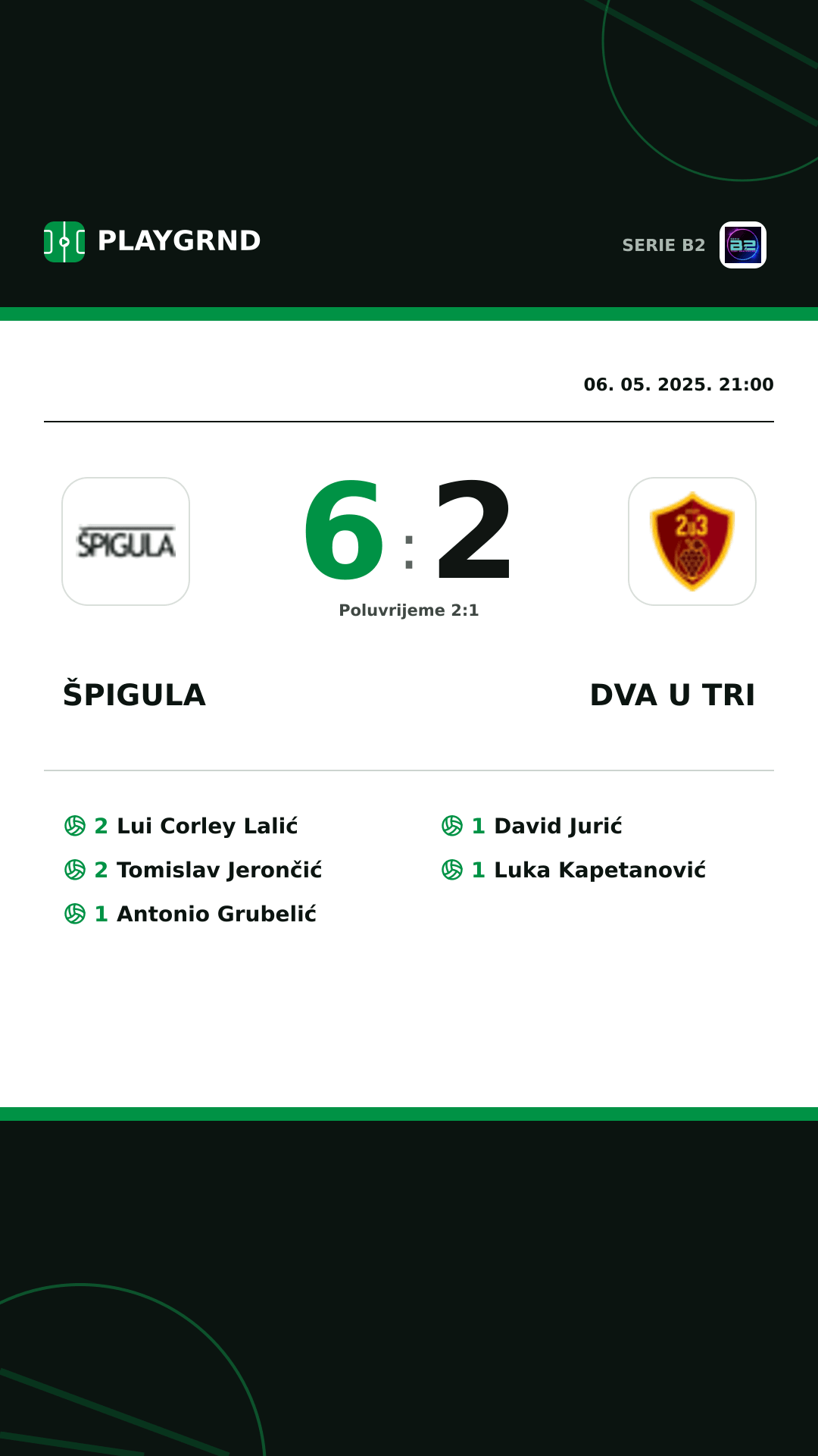 Instagram slika: Špigula 6:2 Dva U Tri