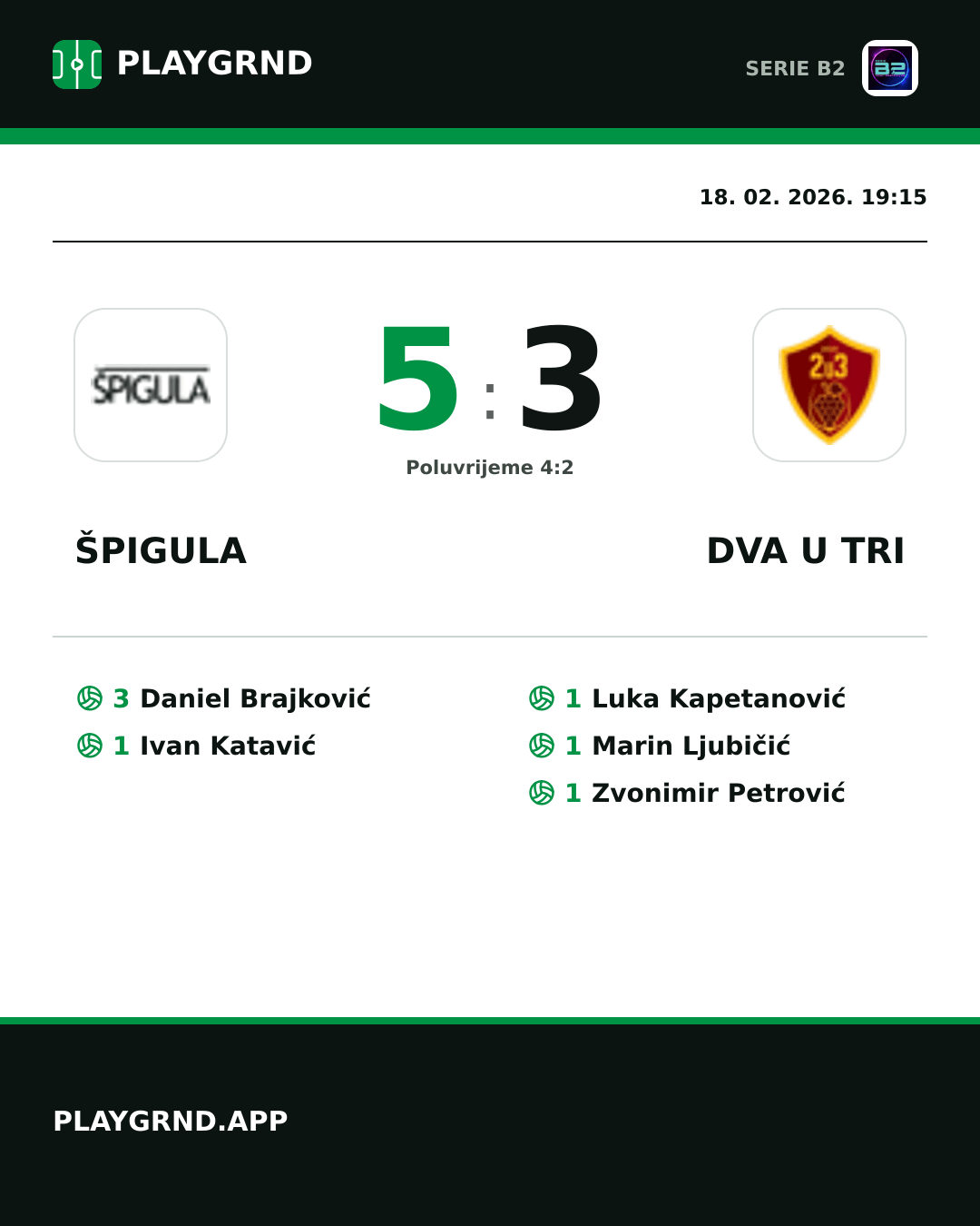 Instagram slika: Špigula 5:3 Dva U Tri