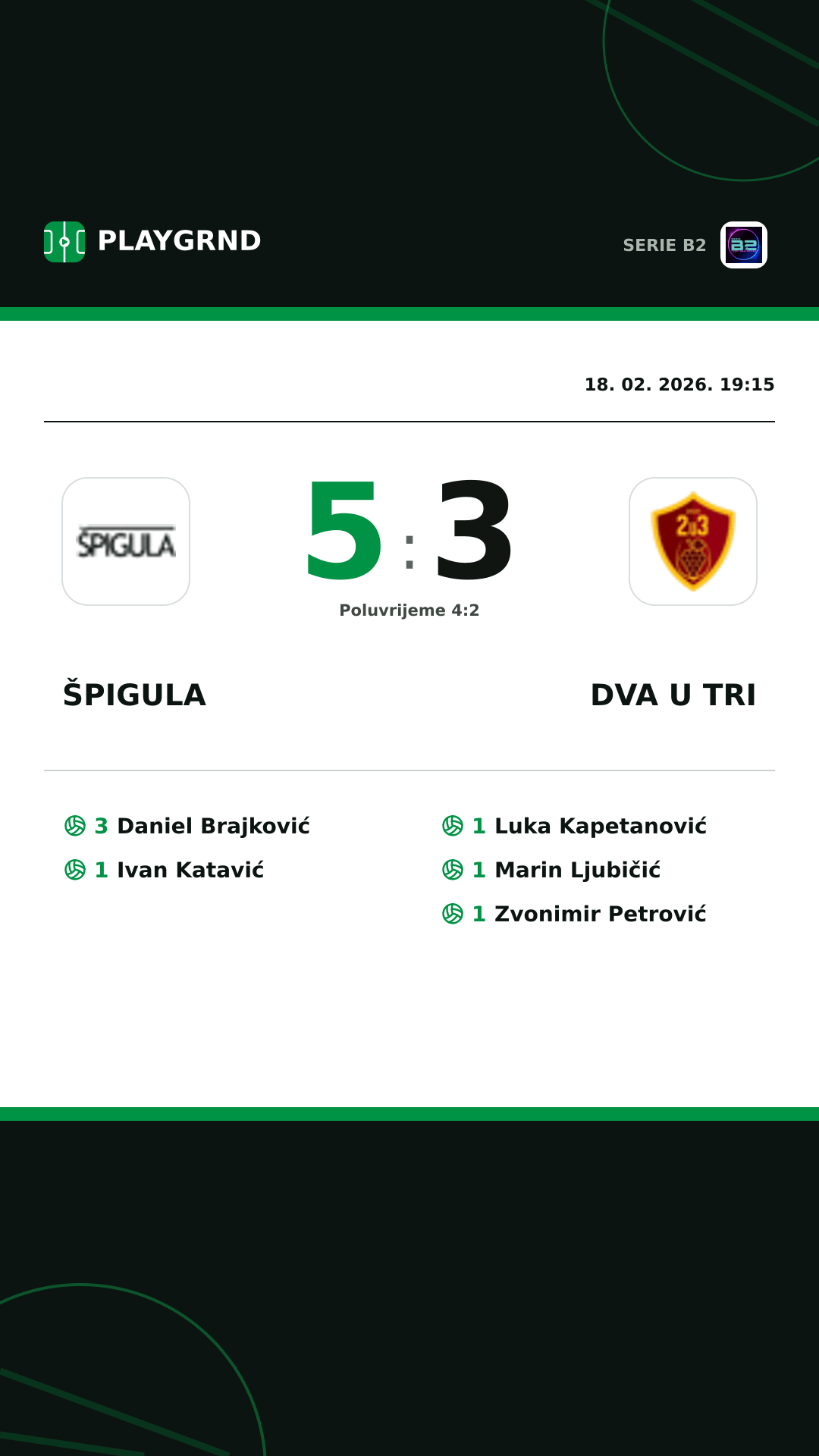 Instagram slika: Špigula 5:3 Dva U Tri