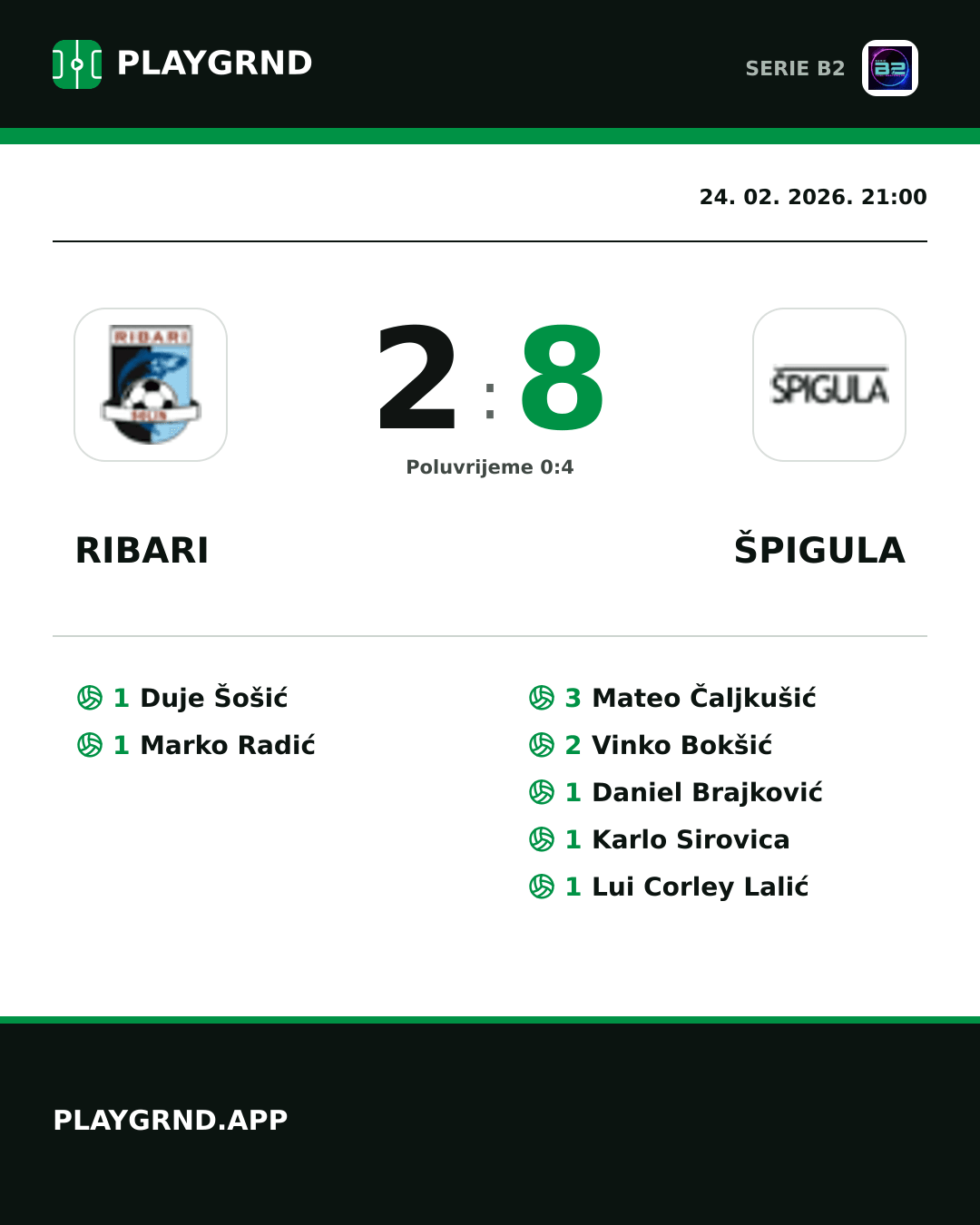 Instagram slika: Ribari 2:8 Špigula