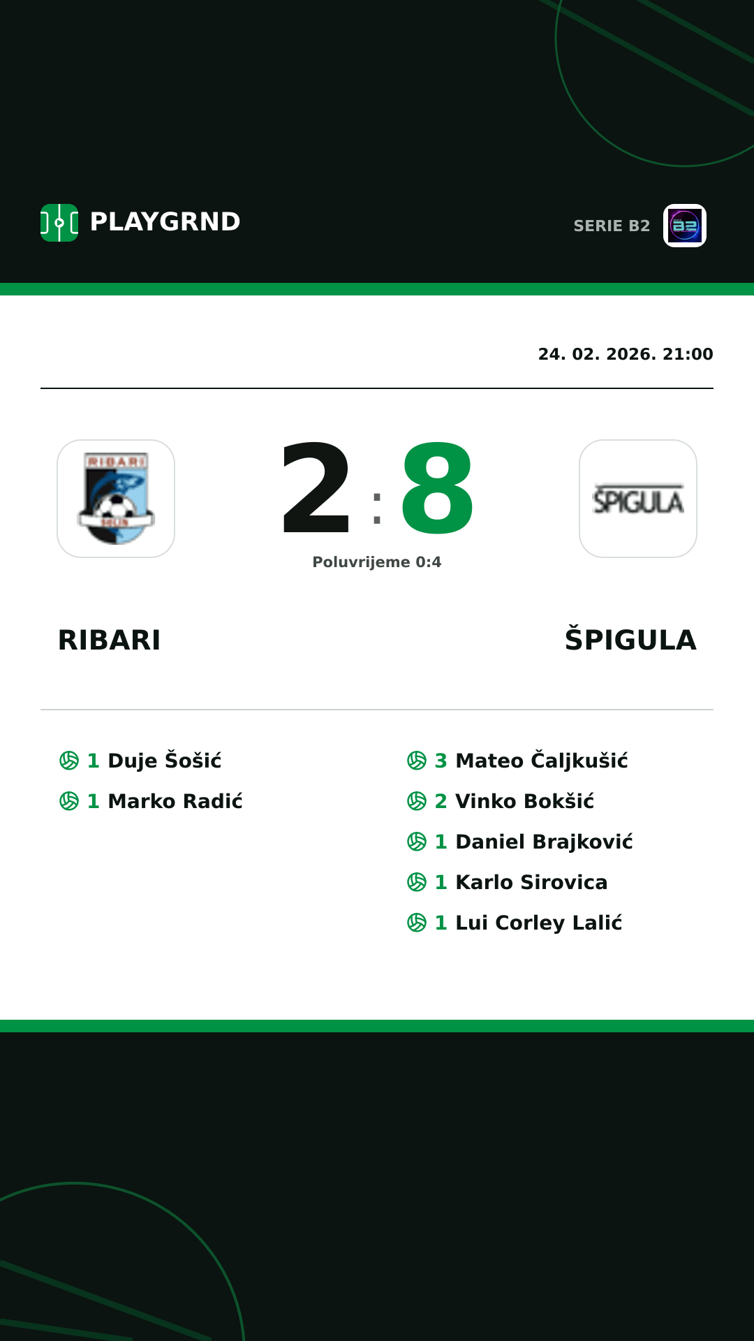 Instagram slika: Ribari 2:8 Špigula