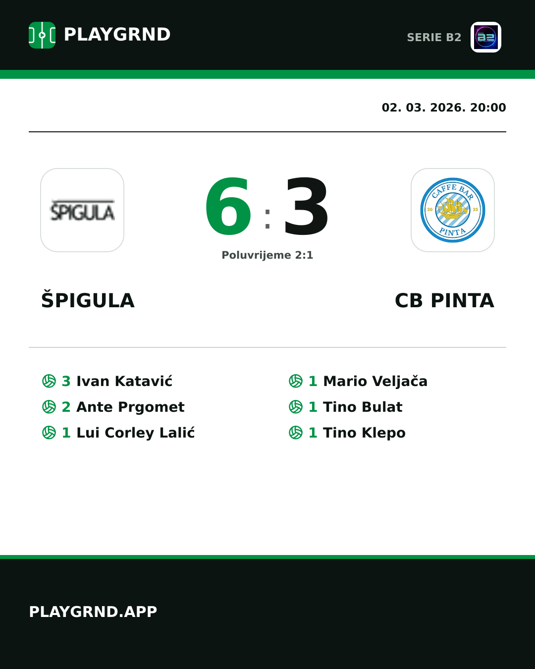 Instagram slika: Špigula 6:3 CB Pinta