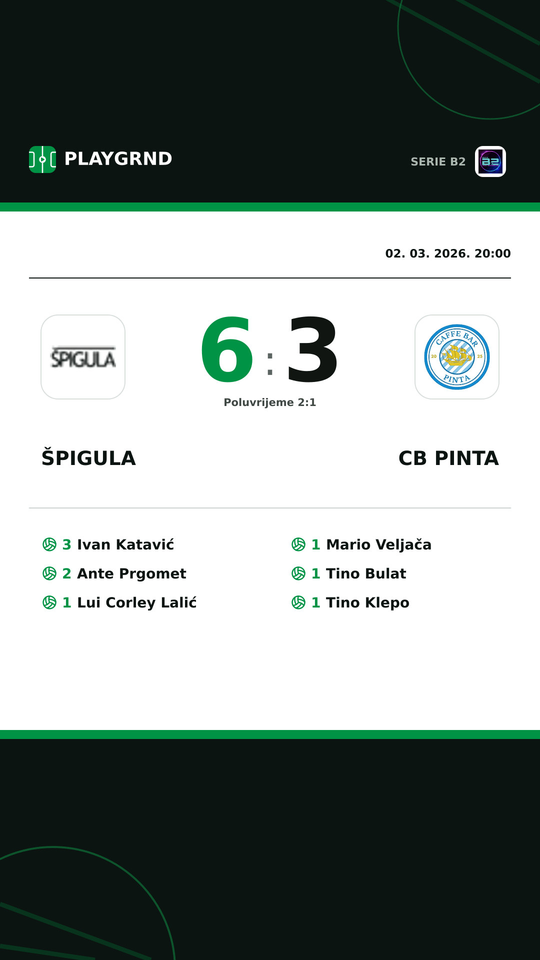 Instagram slika: Špigula 6:3 CB Pinta