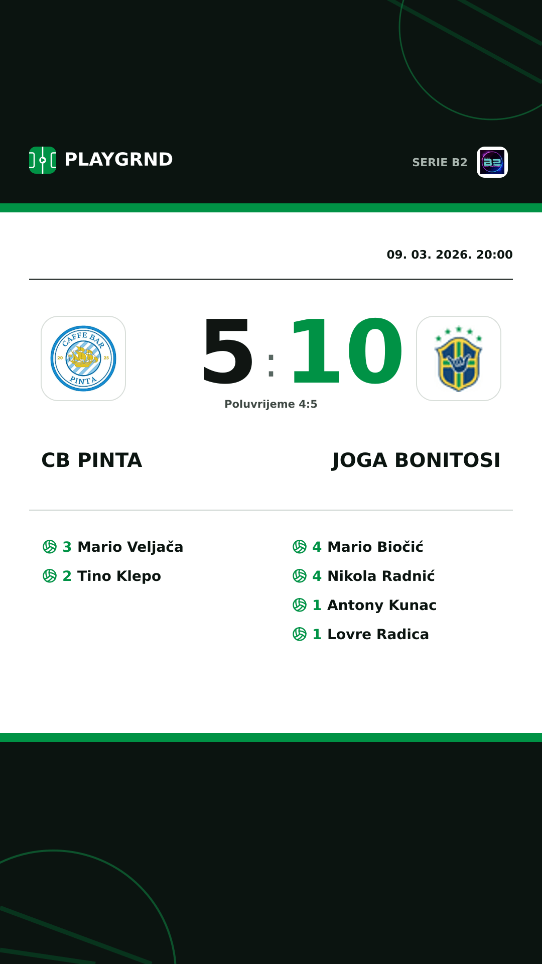 Instagram slika: CB Pinta 5:10 Joga Bonitosi