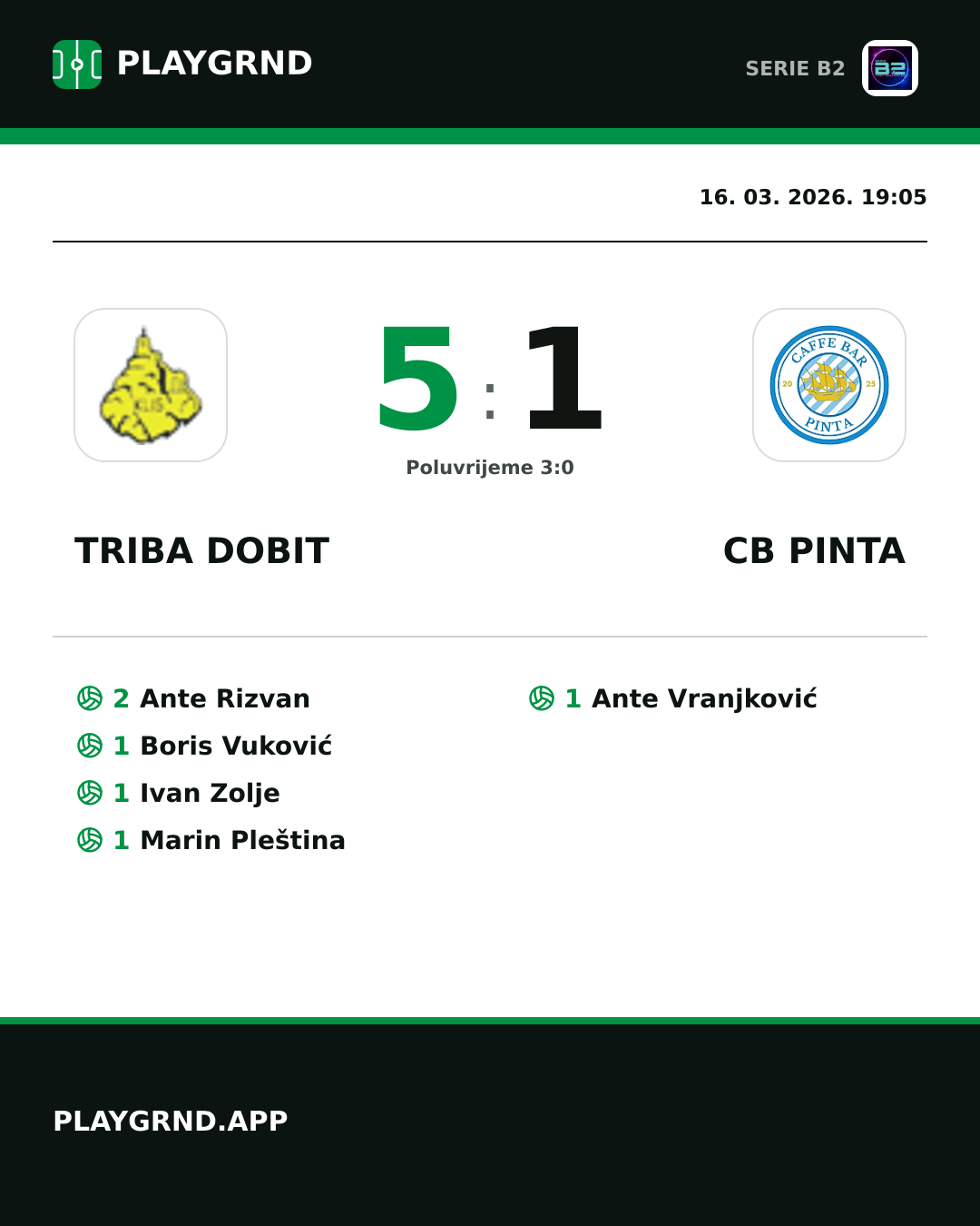 Instagram slika: Triba Dobit 5:1 CB Pinta