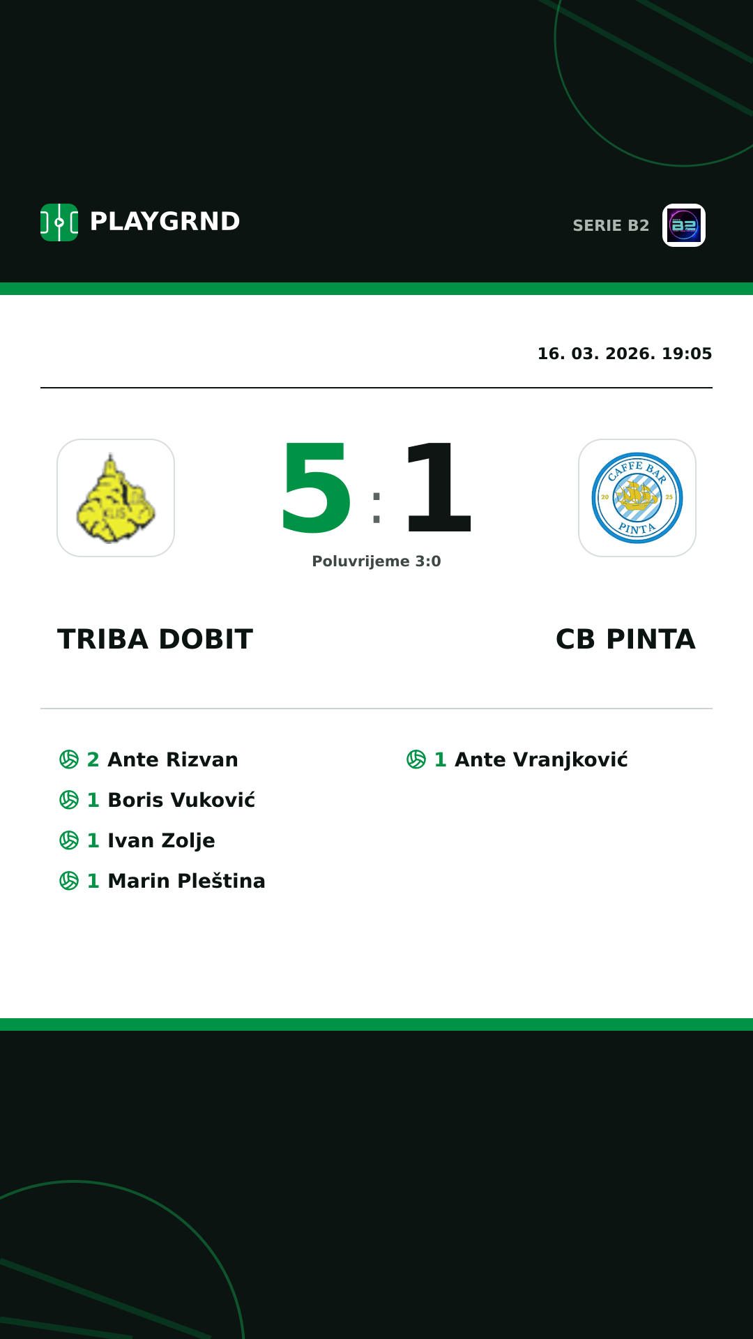 Instagram slika: Triba Dobit 5:1 CB Pinta