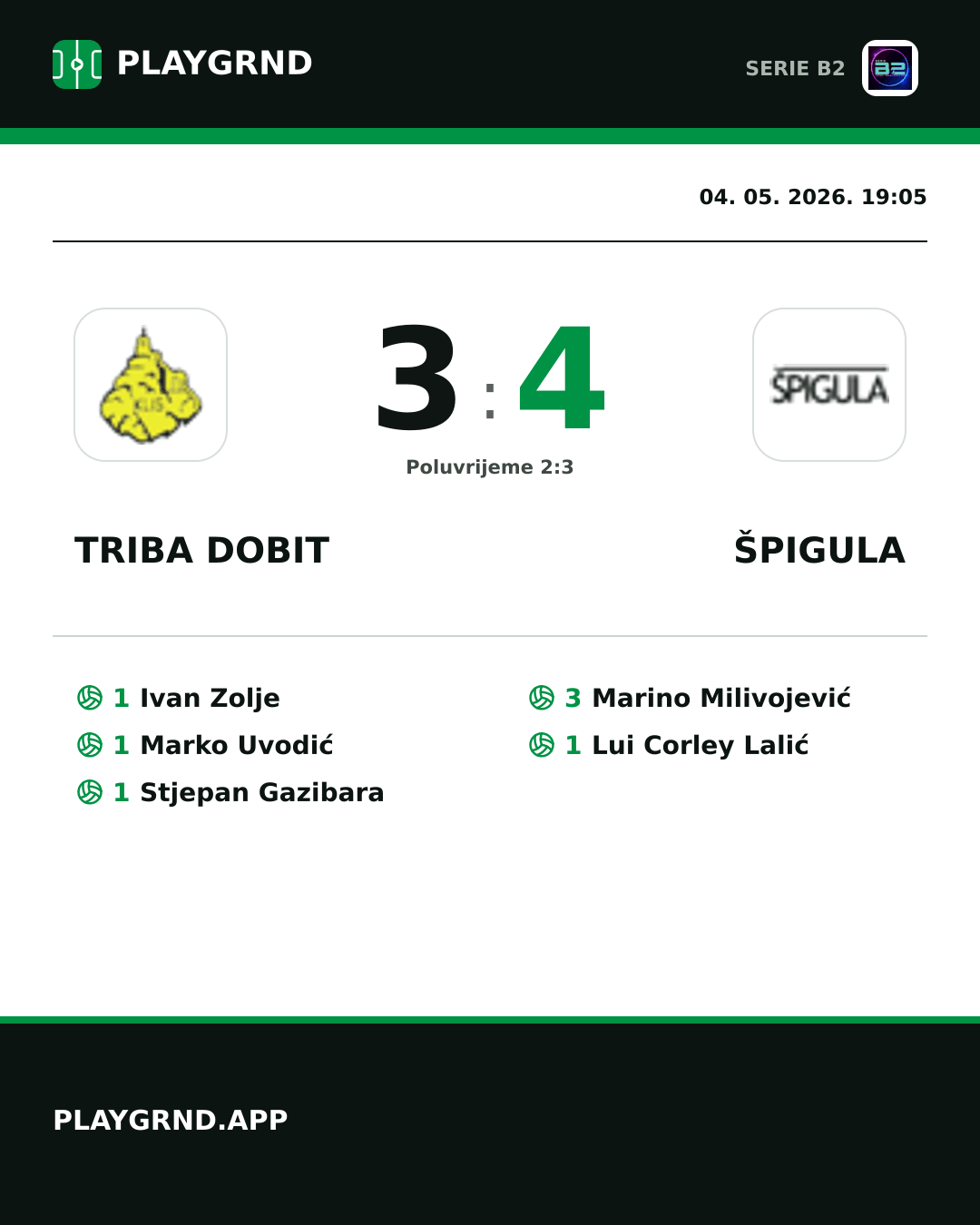 Instagram slika: Triba Dobit 3:4 Špigula