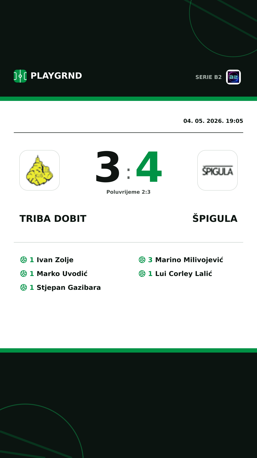 Instagram slika: Triba Dobit 3:4 Špigula