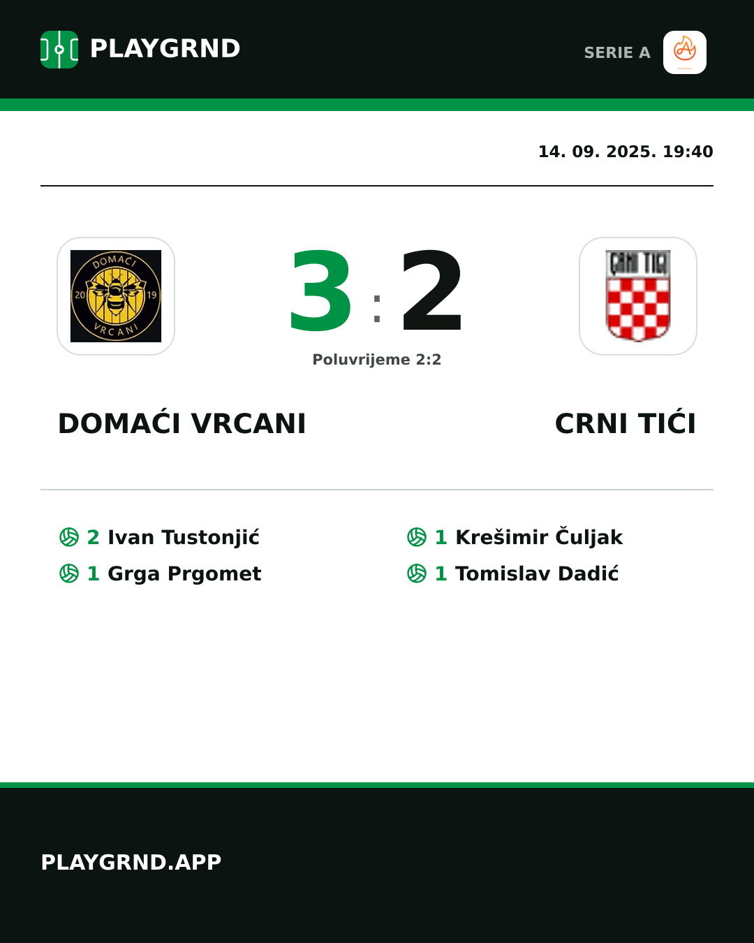 Instagram slika: Domaći Vrcani 3:2 Crni Tići