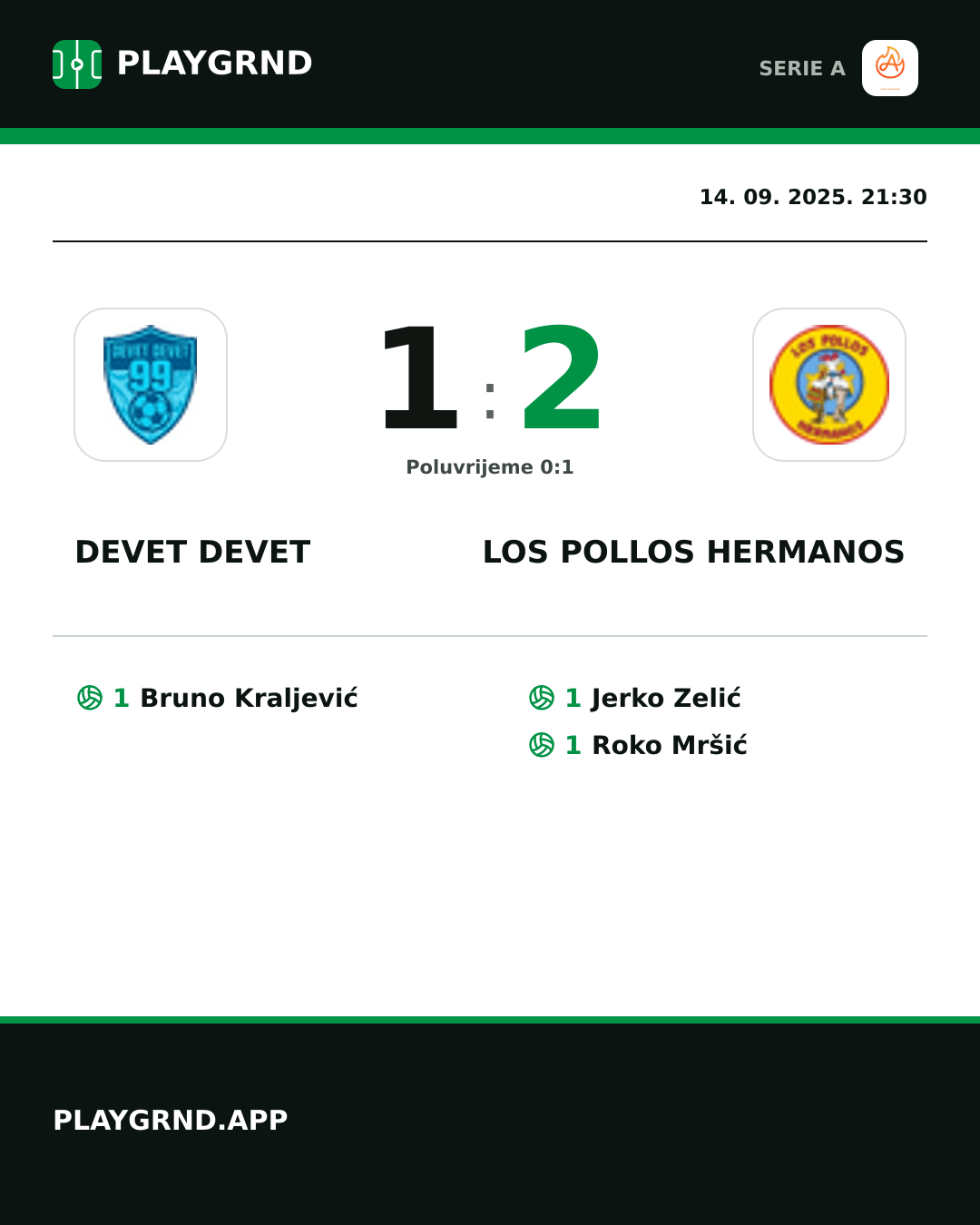 Instagram slika: Devet Devet 1:2 Los Pollos Hermanos