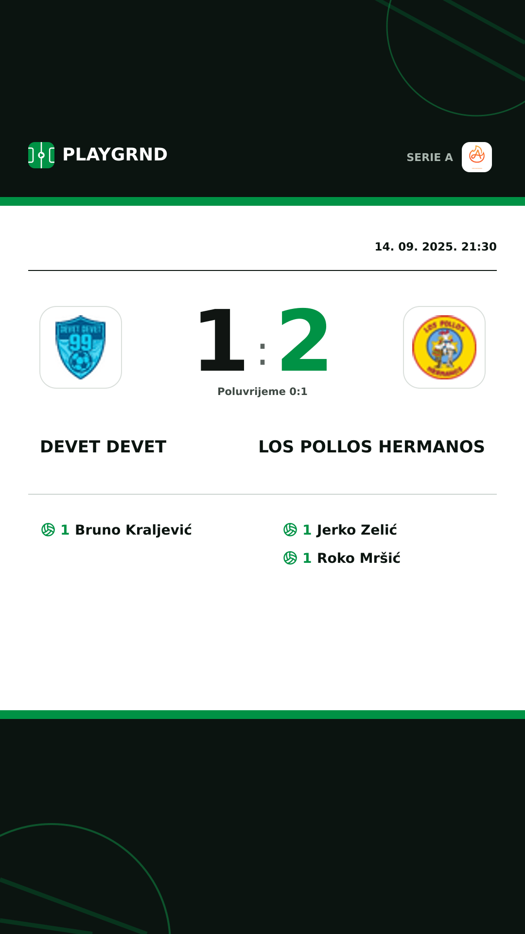Instagram slika: Devet Devet 1:2 Los Pollos Hermanos