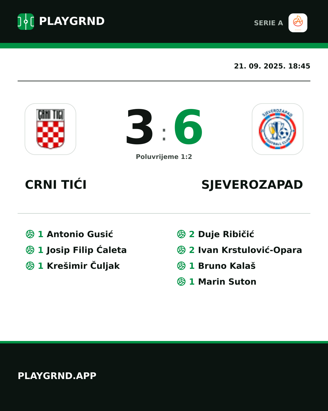 Instagram slika: Crni Tići 3:6 Sjeverozapad