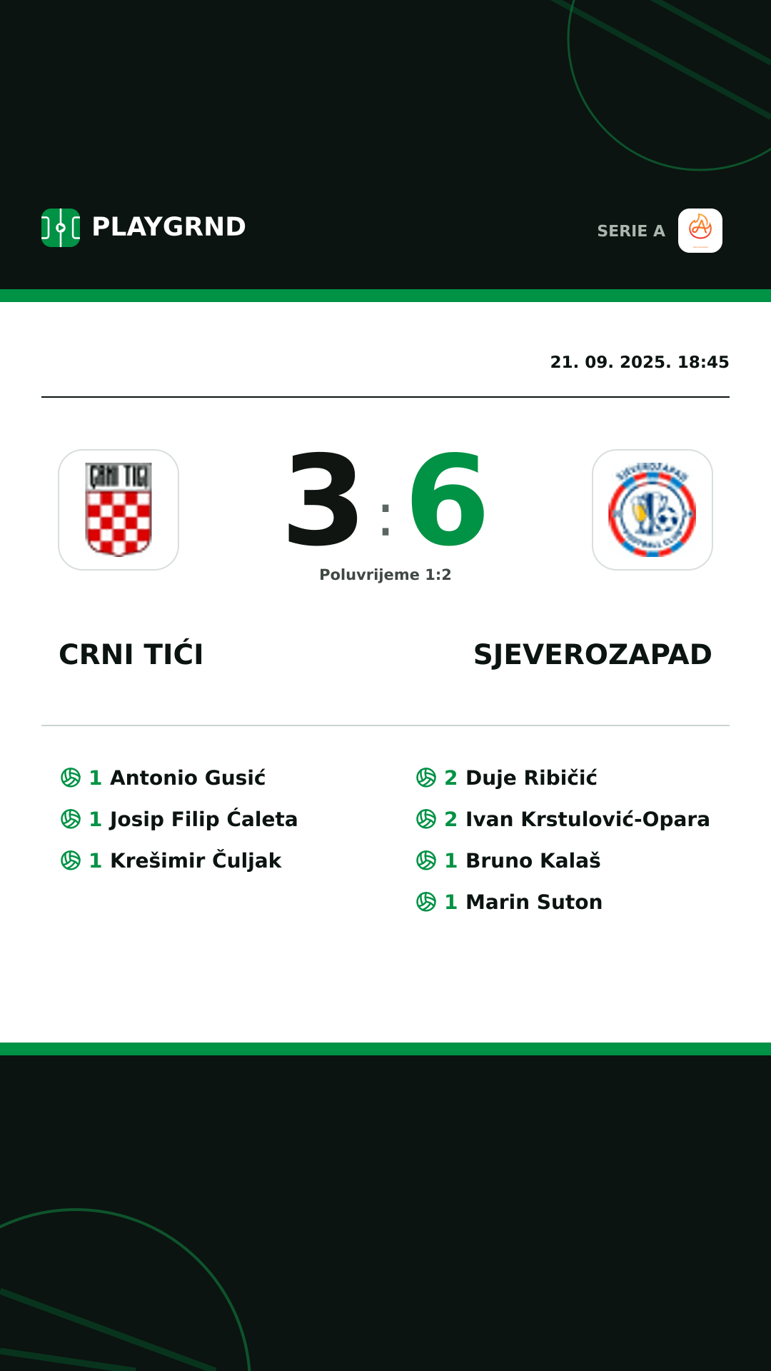 Instagram slika: Crni Tići 3:6 Sjeverozapad