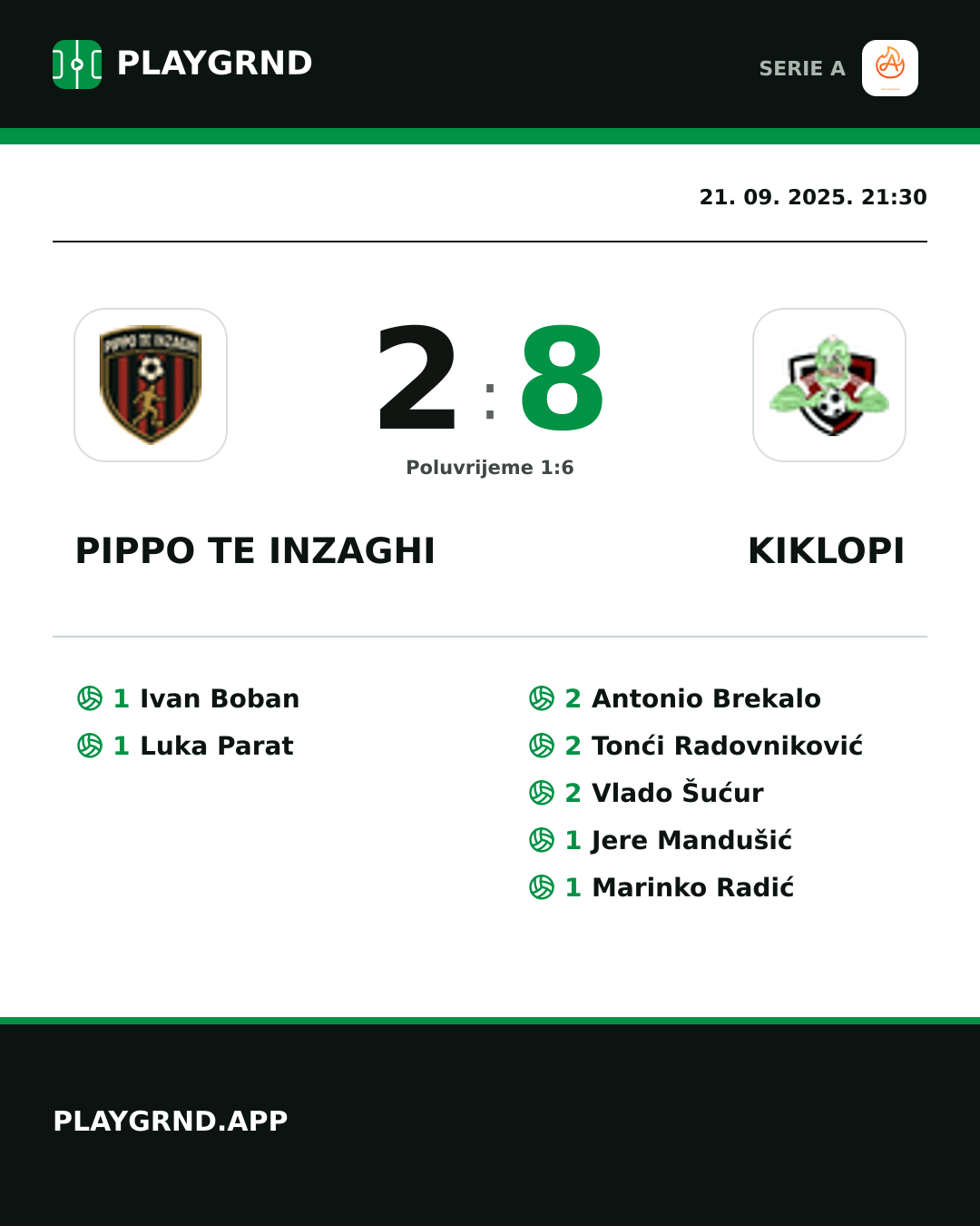 Instagram slika: Pippo TE Inzaghi 2:8 Kiklopi