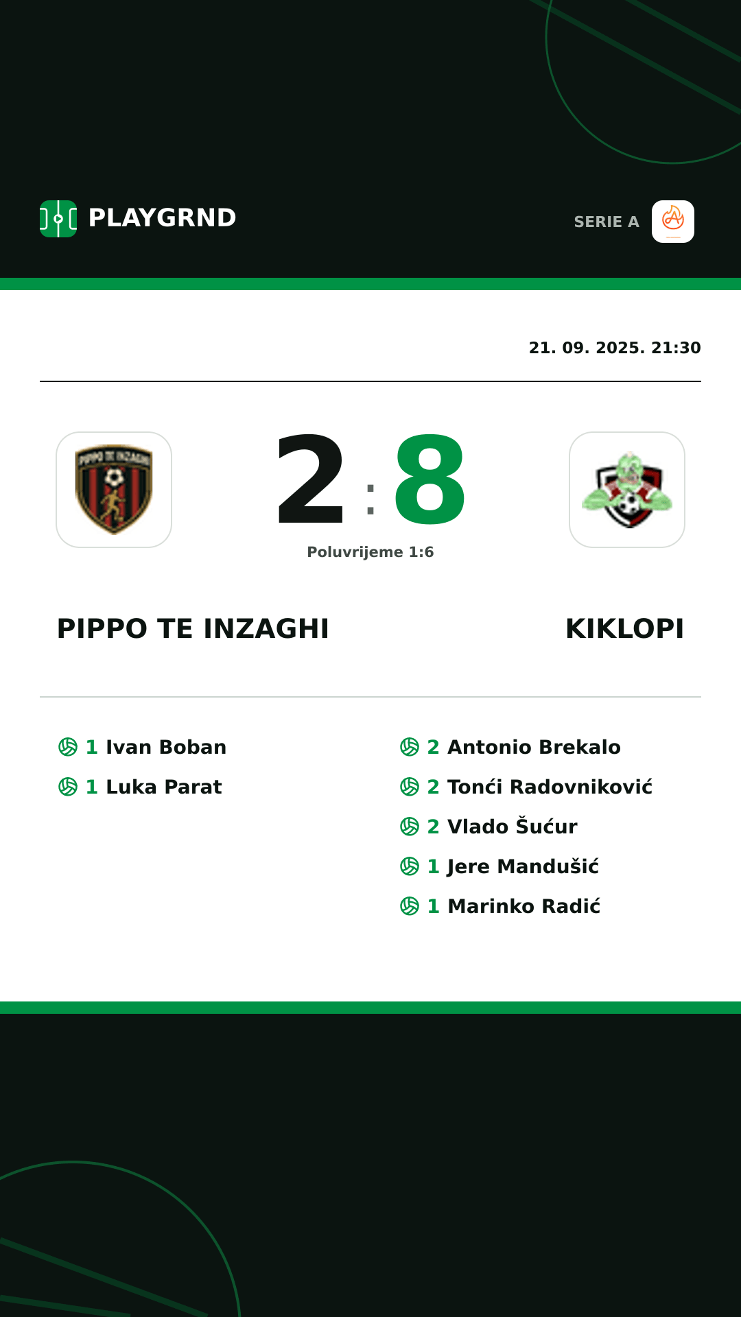 Instagram slika: Pippo TE Inzaghi 2:8 Kiklopi