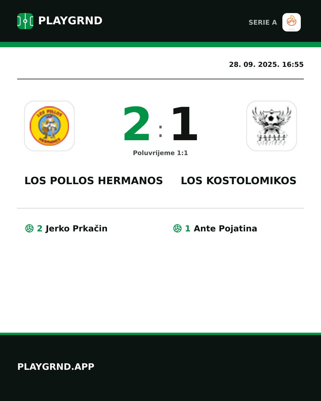 Instagram slika: Los Pollos Hermanos 2:1 Los Kostolomikos