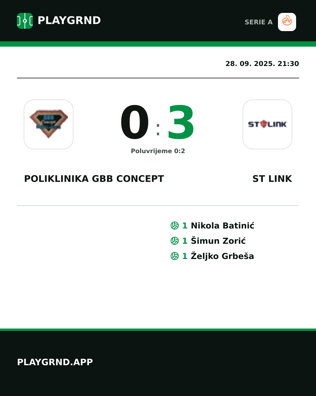 Instagram slika: Poliklinika Gbb Concept 0:3 ST Link