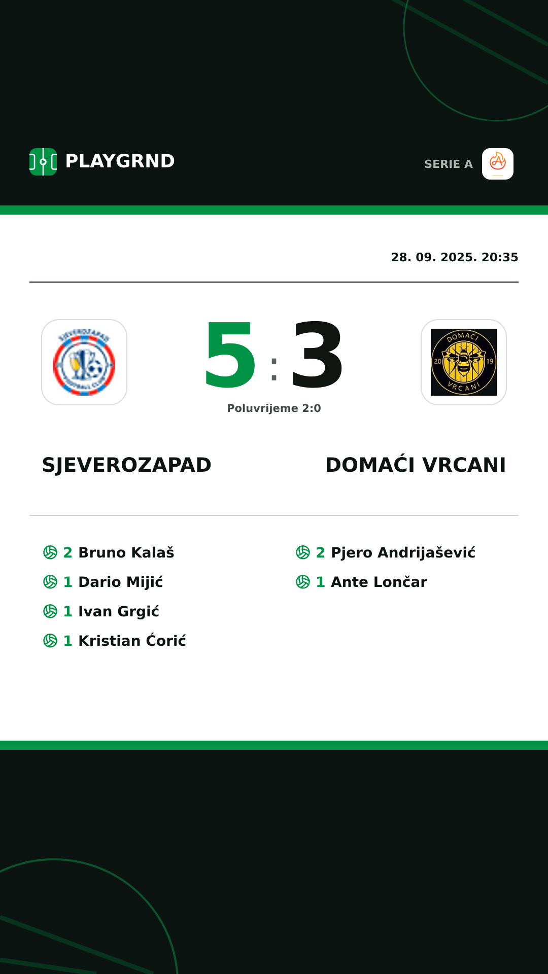 Instagram slika: Sjeverozapad 5:3 Domaći Vrcani