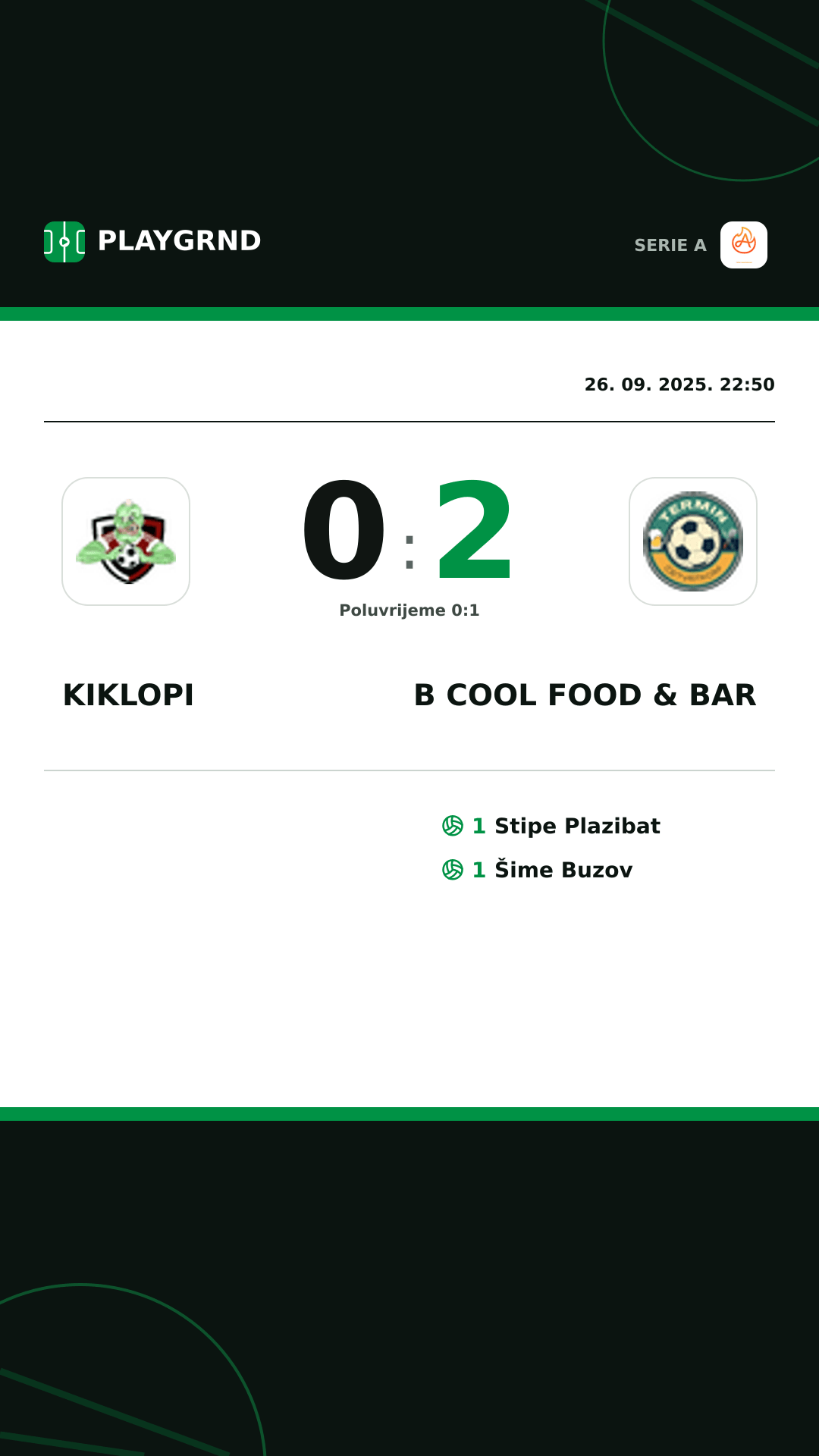 Instagram slika: Kiklopi 0:2 B Cool Food & Bar