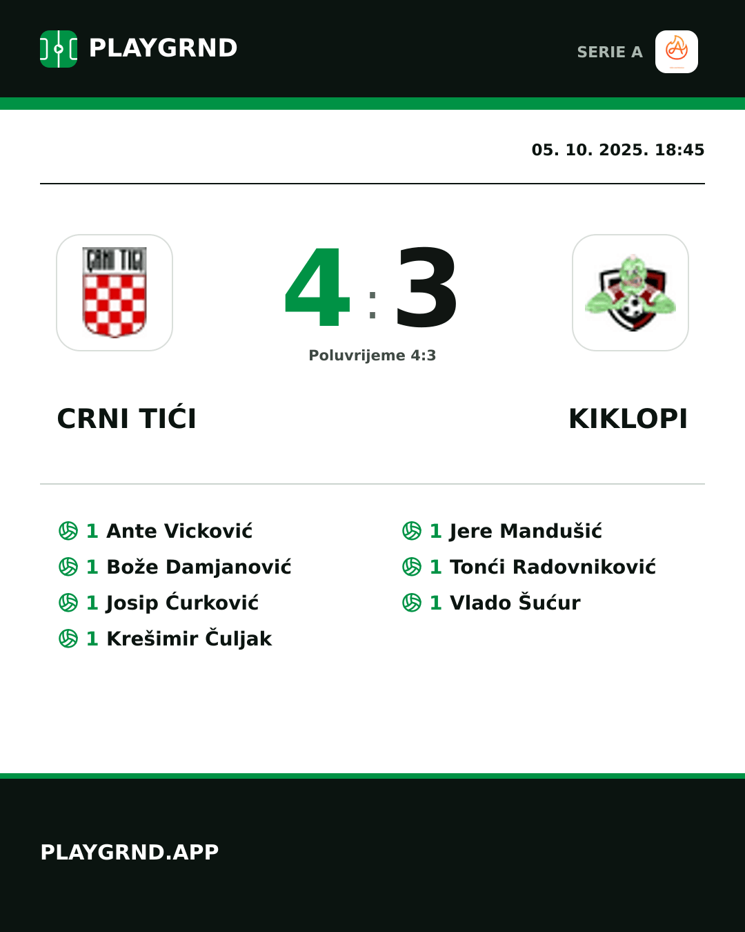 Instagram slika: Crni Tići 4:3 Kiklopi