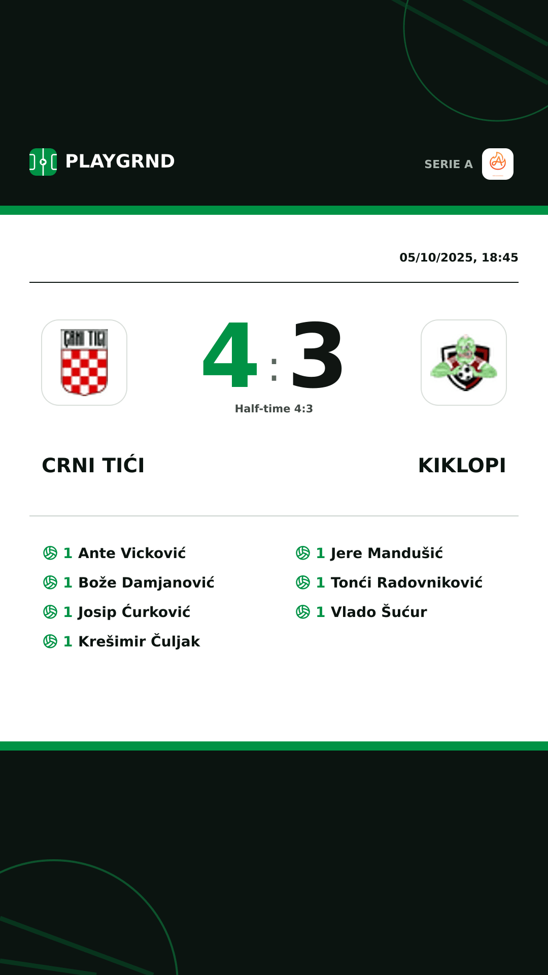 Instagram artwork: Crni Tići 4:3 Kiklopi