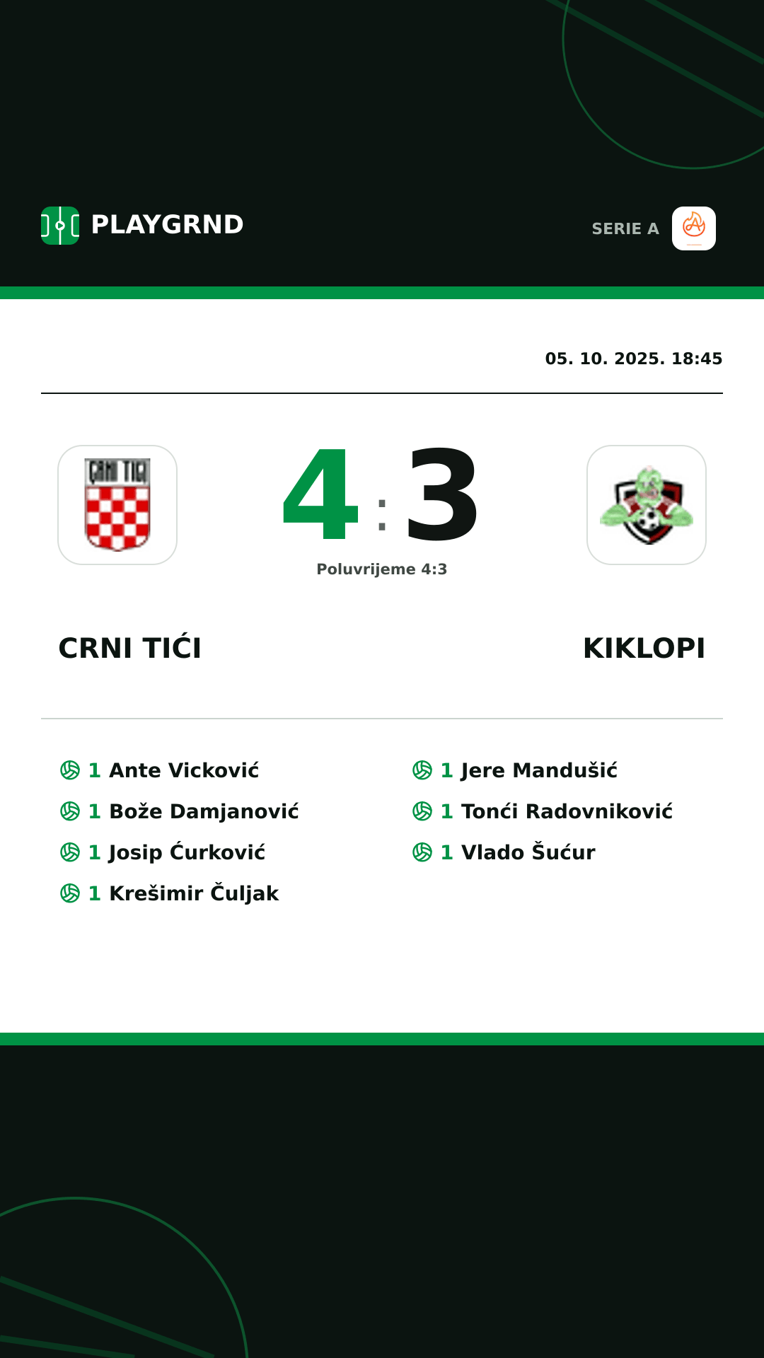 Instagram slika: Crni Tići 4:3 Kiklopi