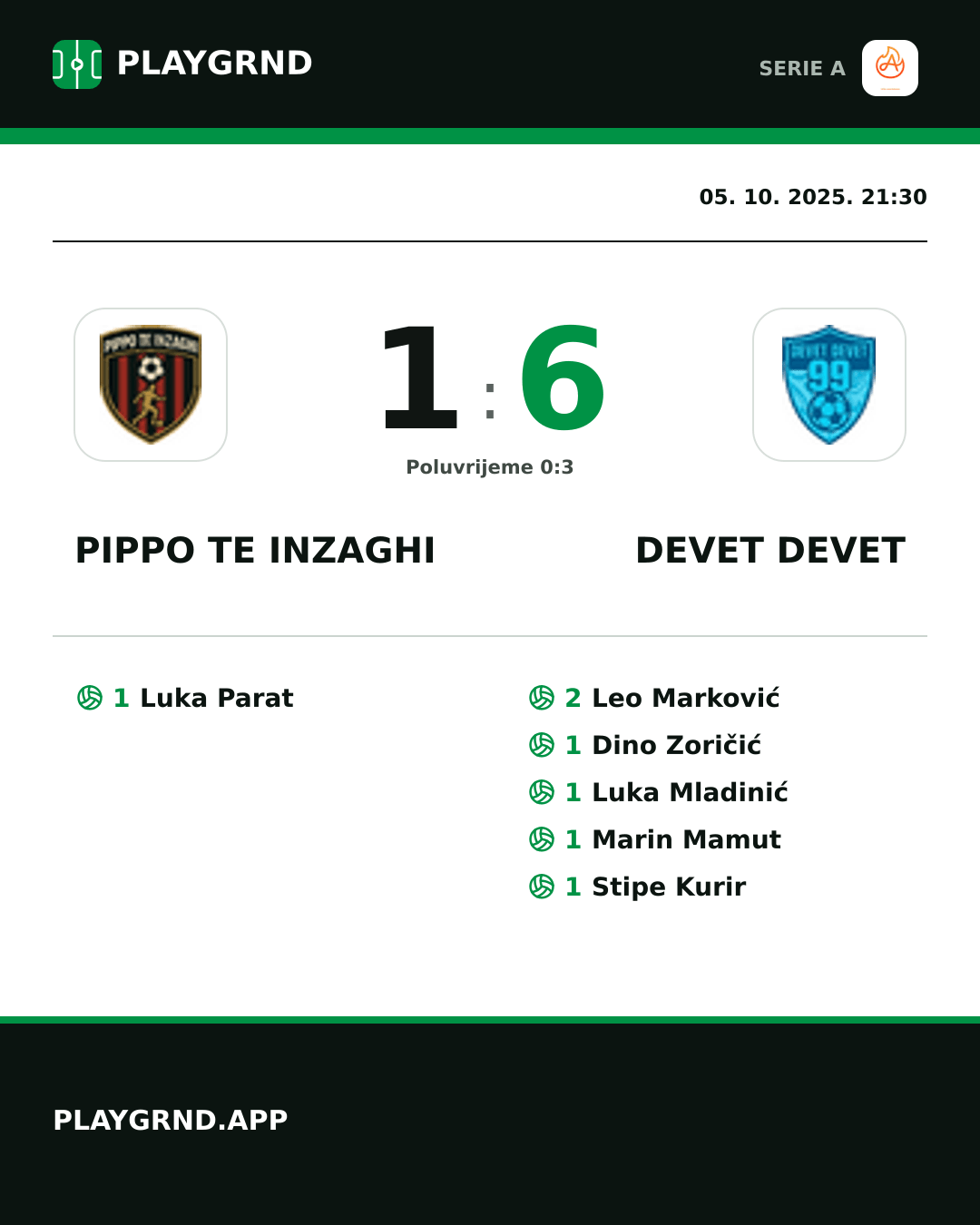 Instagram slika: Pippo TE Inzaghi 1:6 Devet Devet