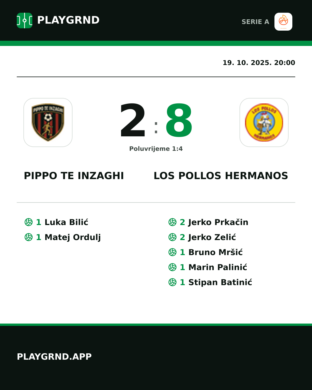 Instagram slika: Pippo TE Inzaghi 2:8 Los Pollos Hermanos