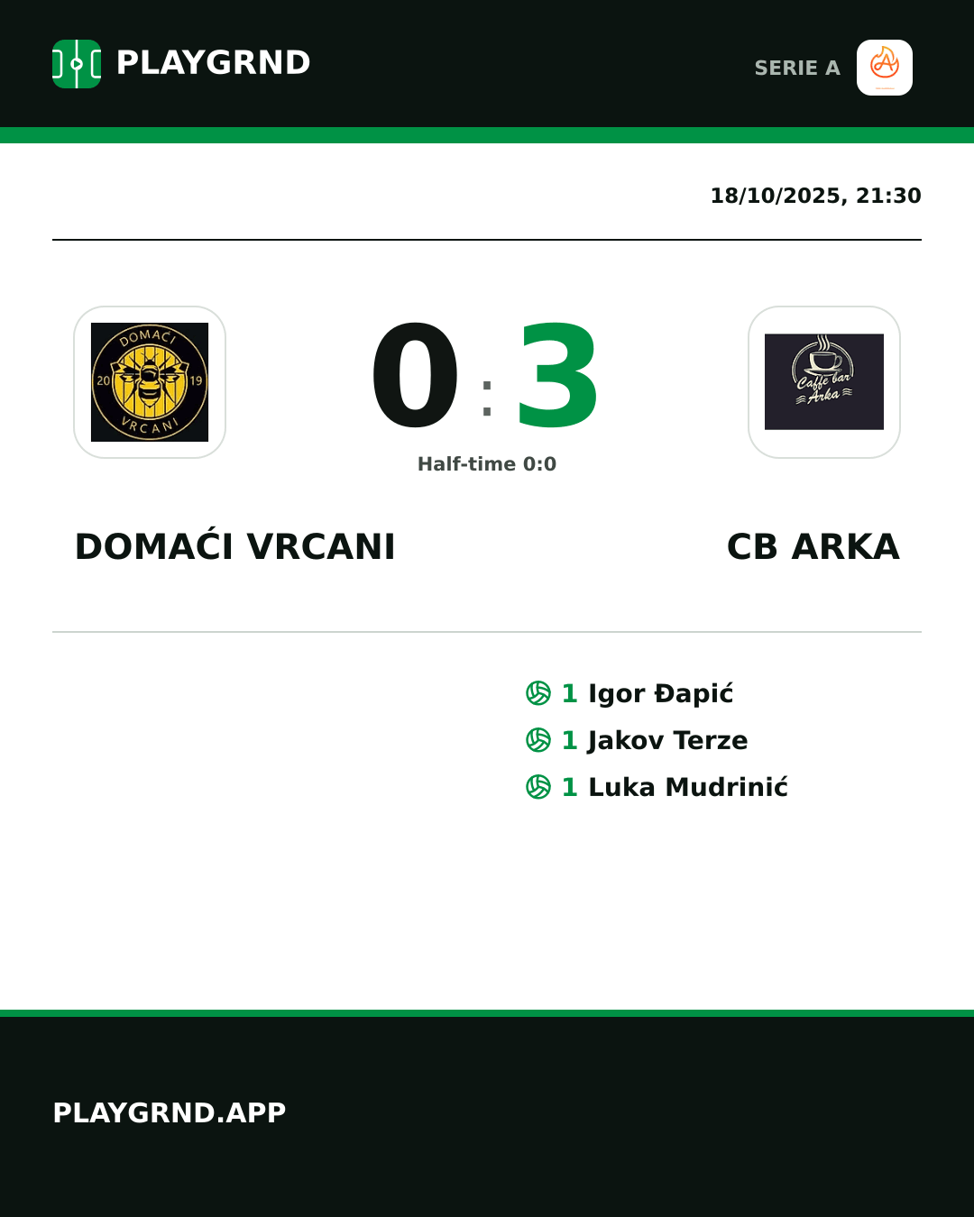 Instagram artwork: Domaći Vrcani 0:3 CB Arka