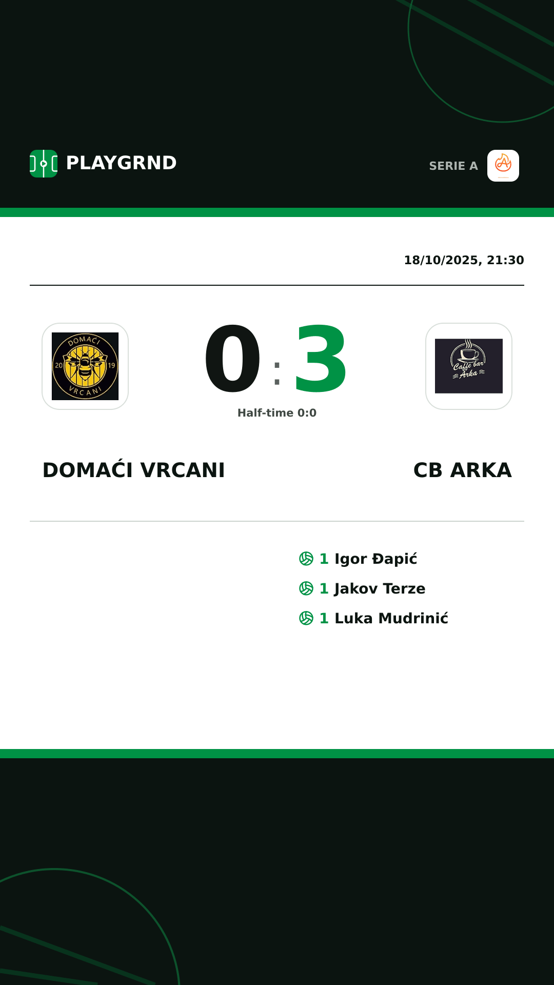 Instagram artwork: Domaći Vrcani 0:3 CB Arka
