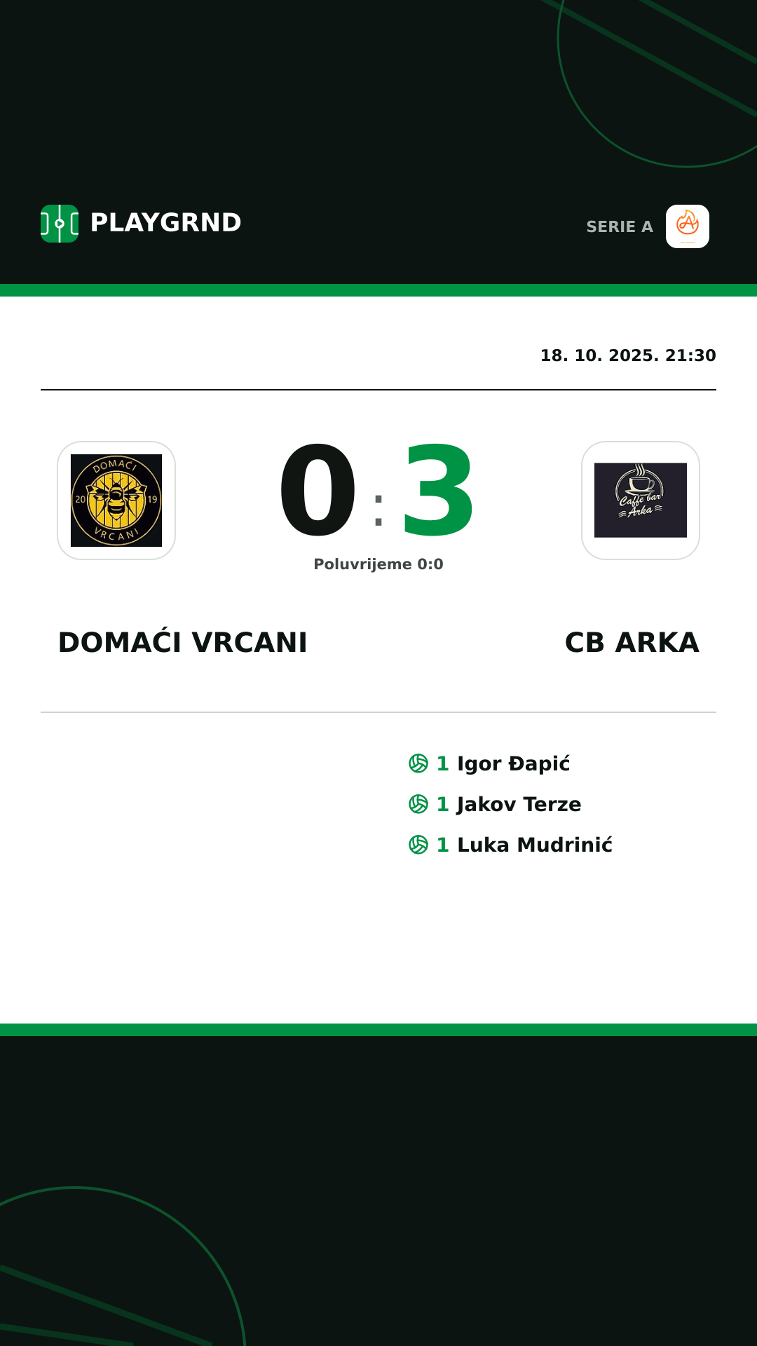 Instagram slika: Domaći Vrcani 0:3 CB Arka