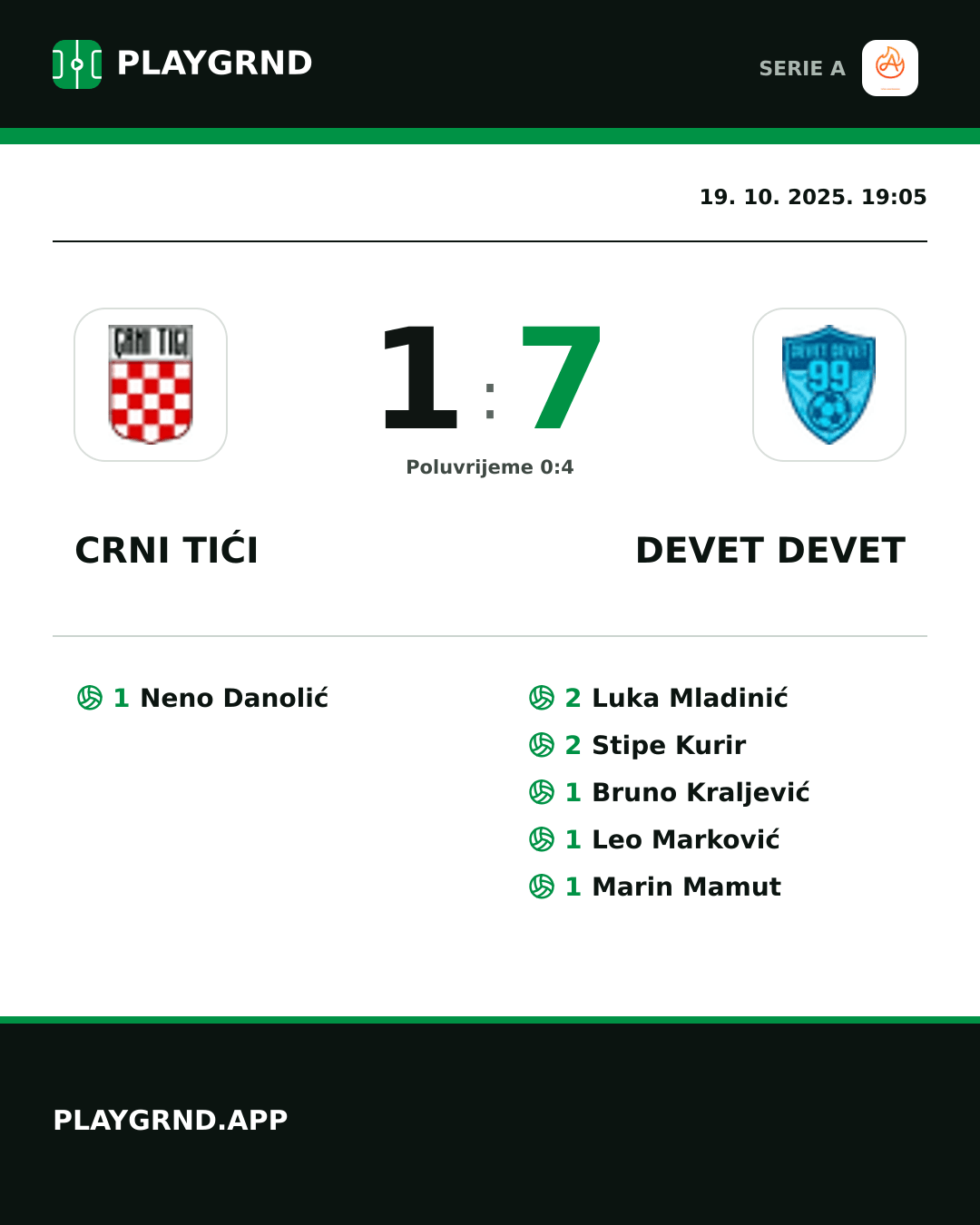 Instagram slika: Crni Tići 1:7 Devet Devet