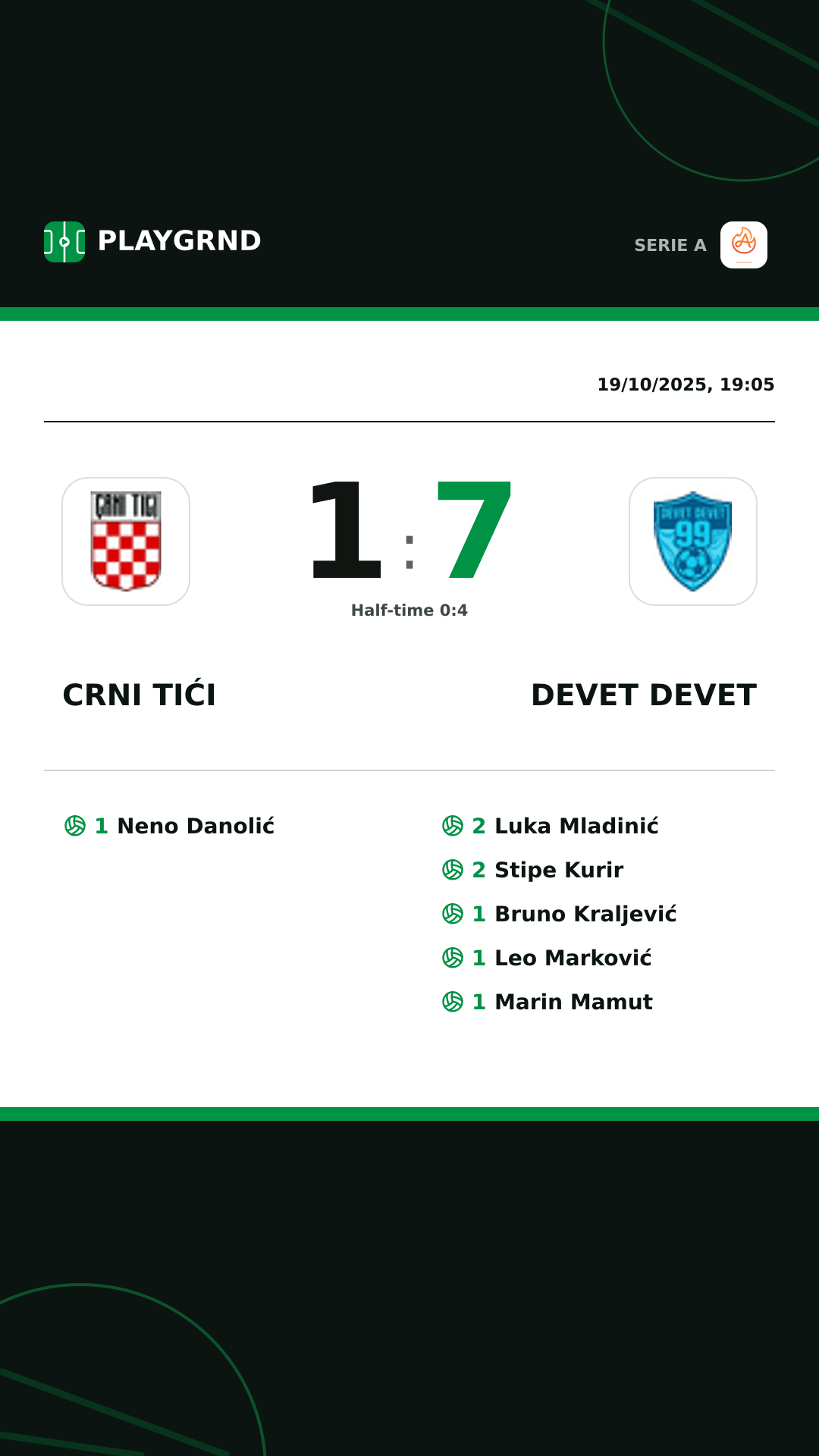 Instagram artwork: Crni Tići 1:7 Devet Devet