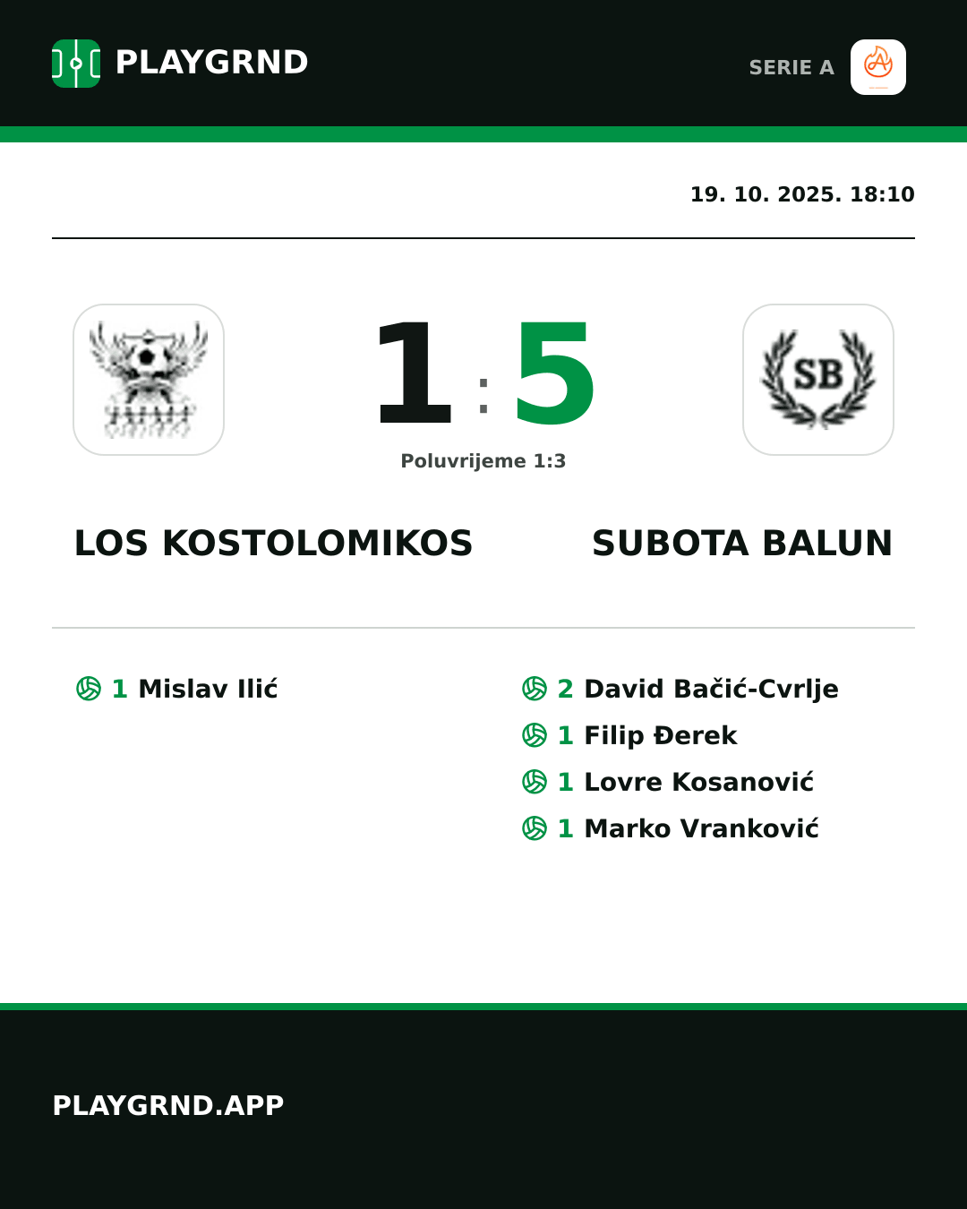 Instagram slika: Los Kostolomikos 1:5 Subota Balun