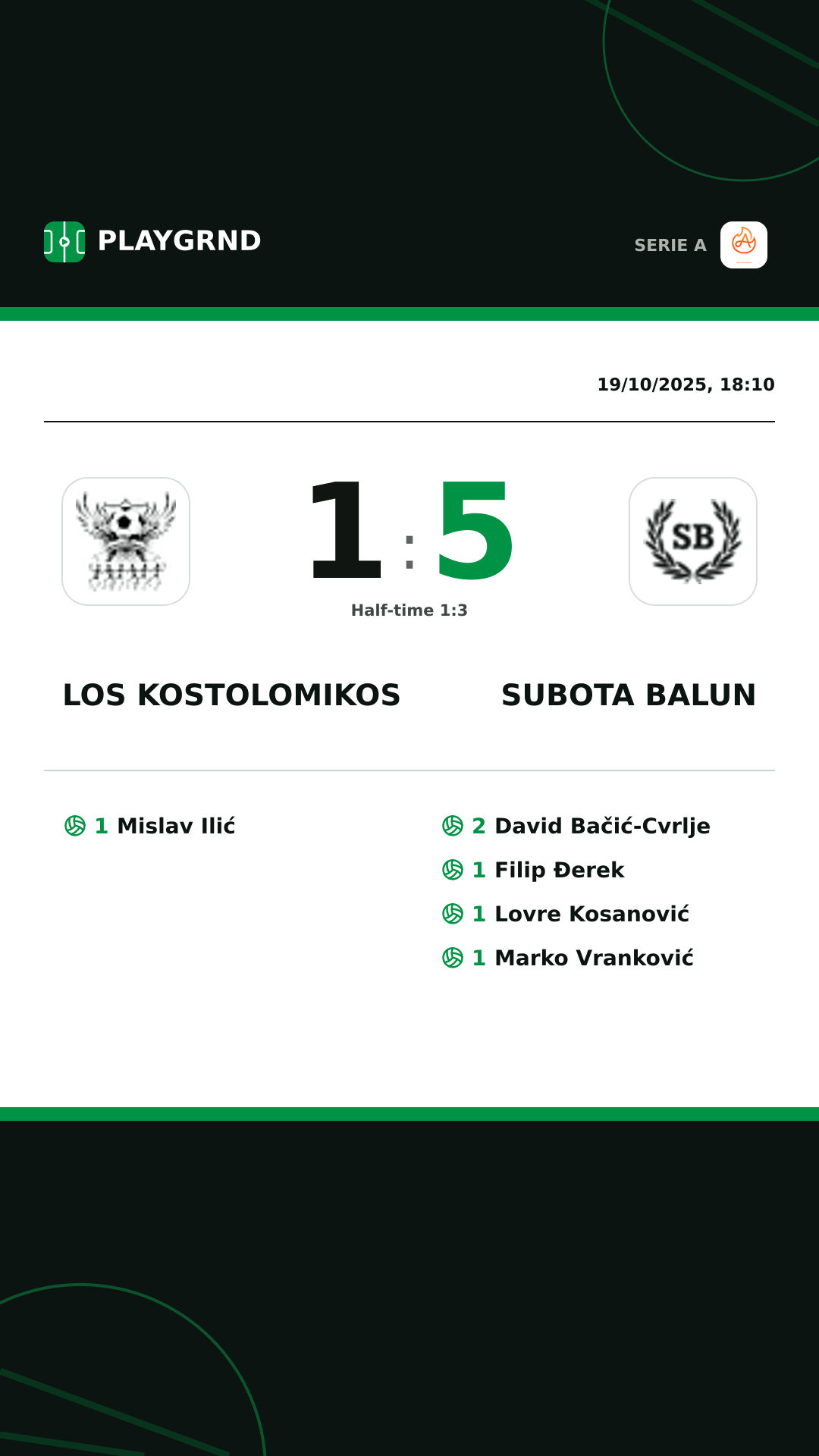 Instagram artwork: Los Kostolomikos 1:5 Subota Balun