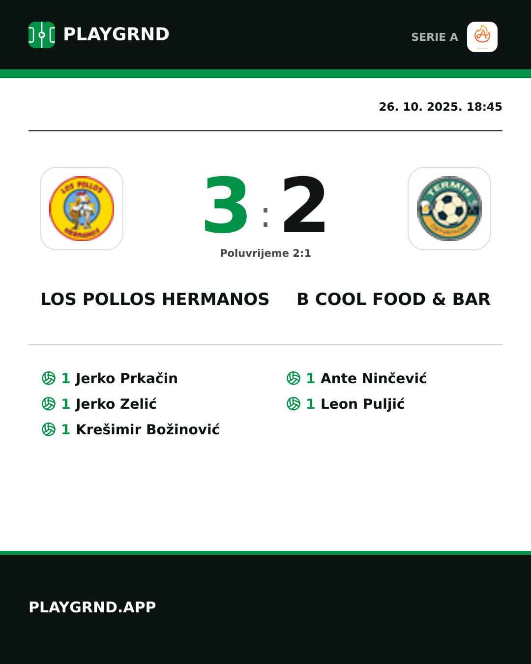 Instagram slika: Los Pollos Hermanos 3:2 B Cool Food & Bar